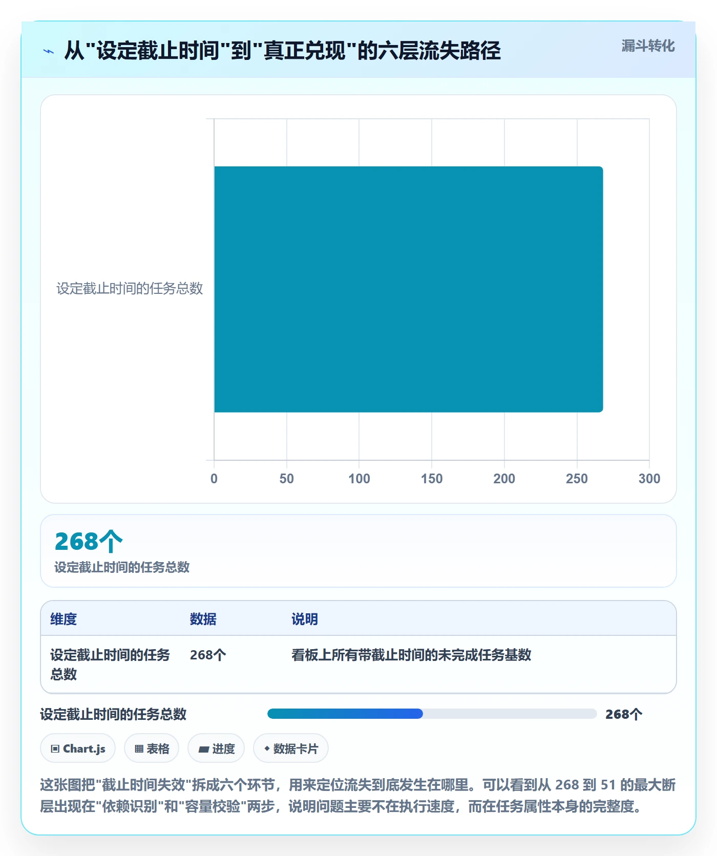 截止时间实操方法:企业管理者提升任务属性效率的入门指南方法与模板