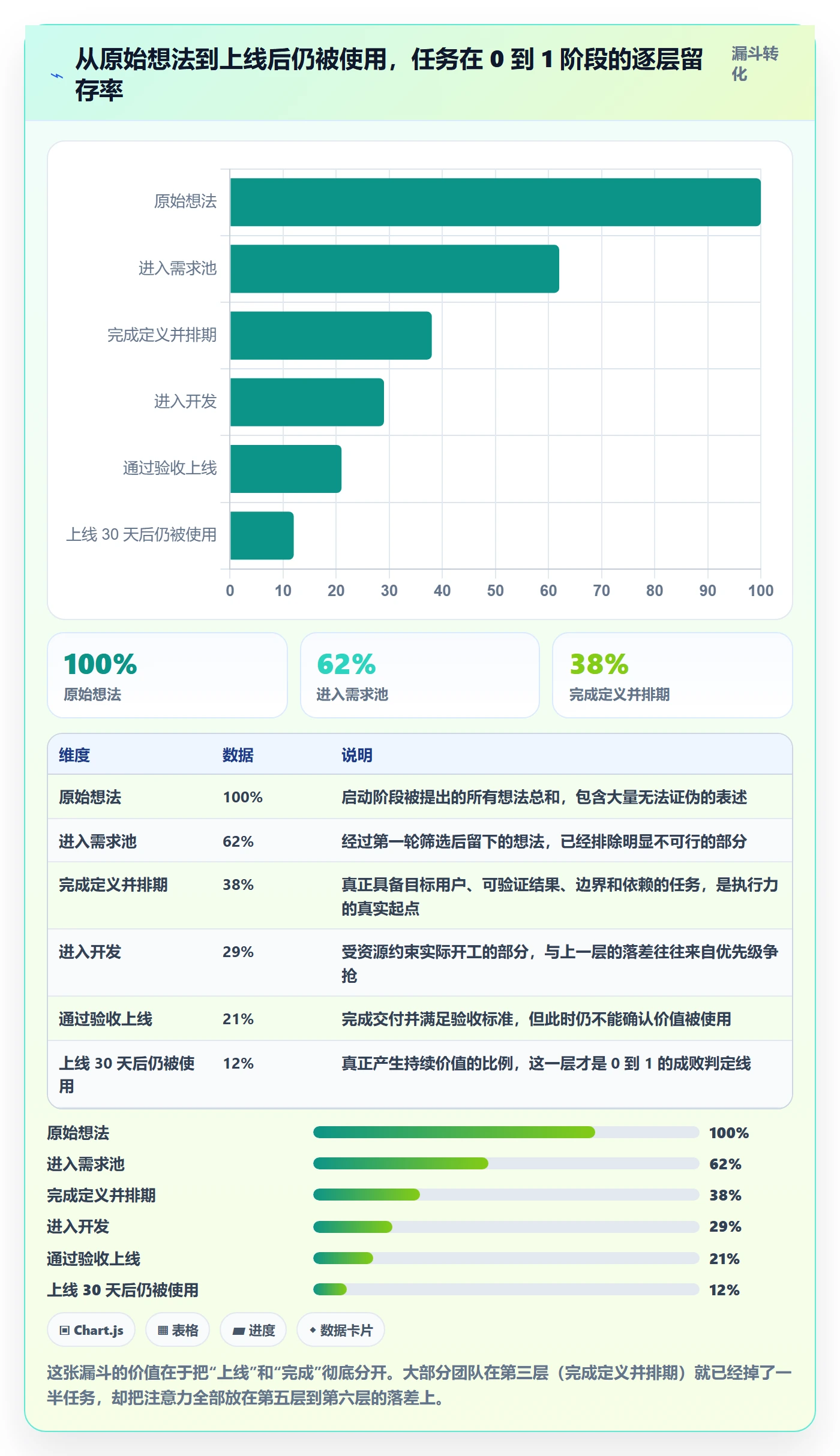 开始怎么做?产品经理最佳实践:任务执行从0到1