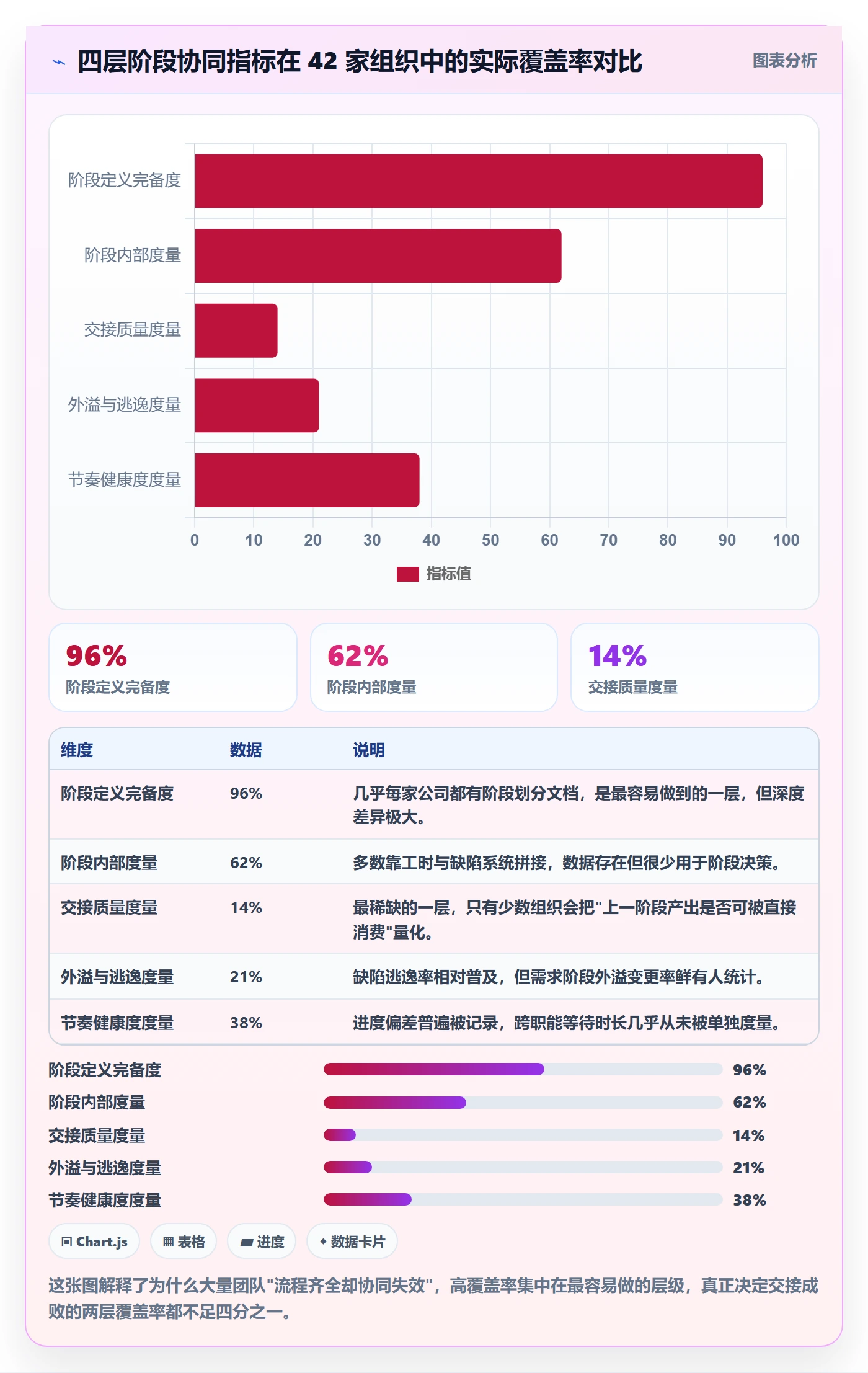 项目阶段流程与规范：企业管理者项目阶段协同管理关键指标