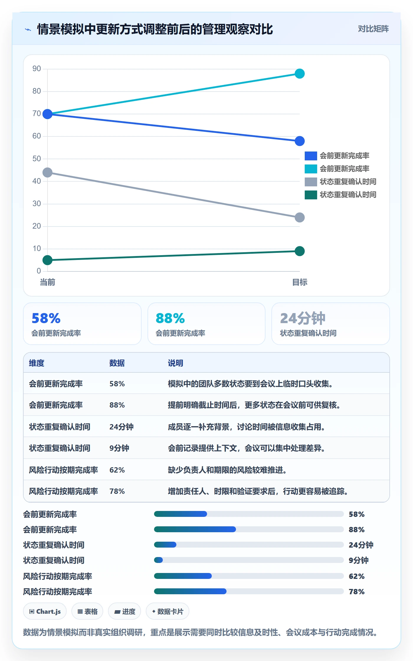 更新记录管理指南：项目成员如何做好进度跟踪，效率提升全流程