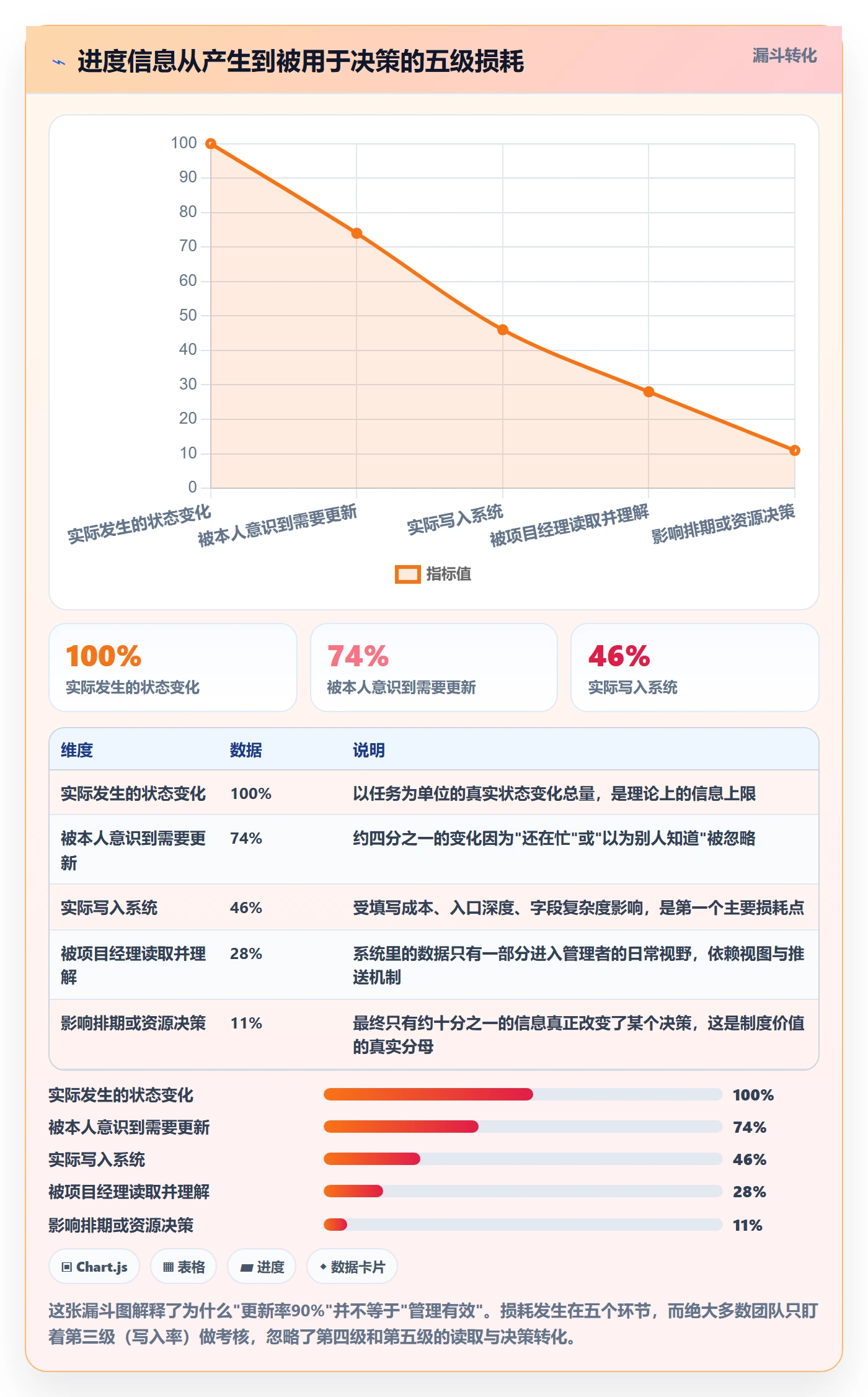 进度管理进度更新教程:实施团队制度设计,避坑指南