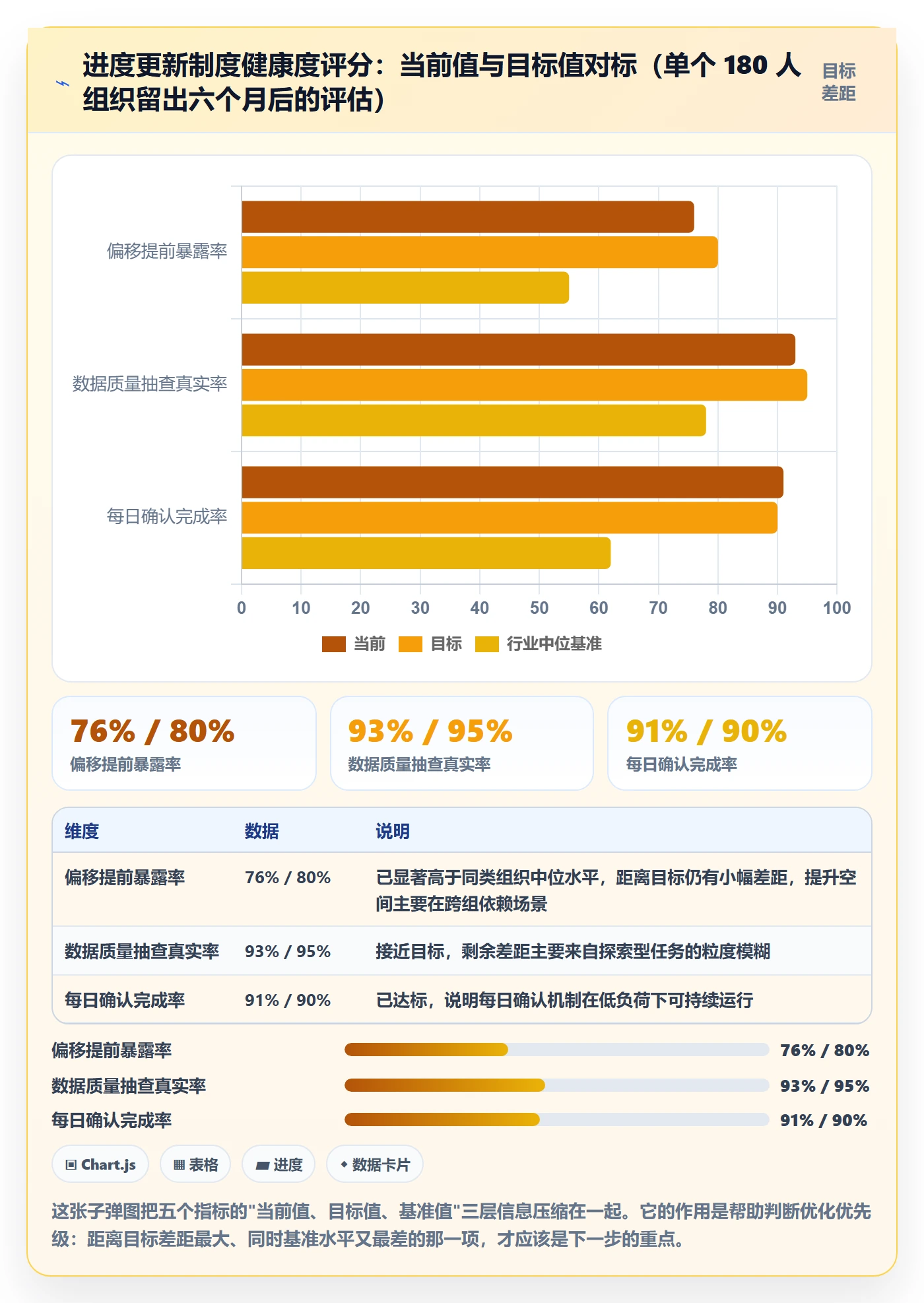 进度管理进度更新教程:实施团队制度设计,避坑指南