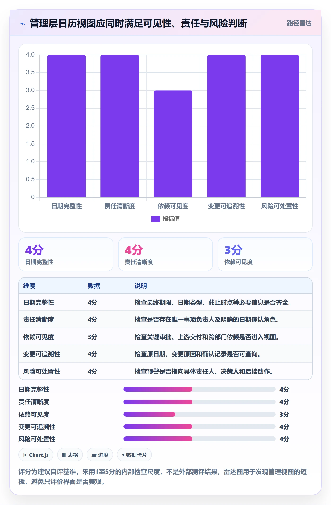 截止日期怎么做？管理层制度设计：日历视图从0到1