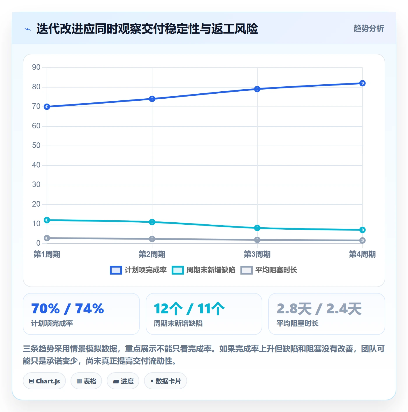 迭代怎么做?研发团队流程优化:迭代管理从0到1