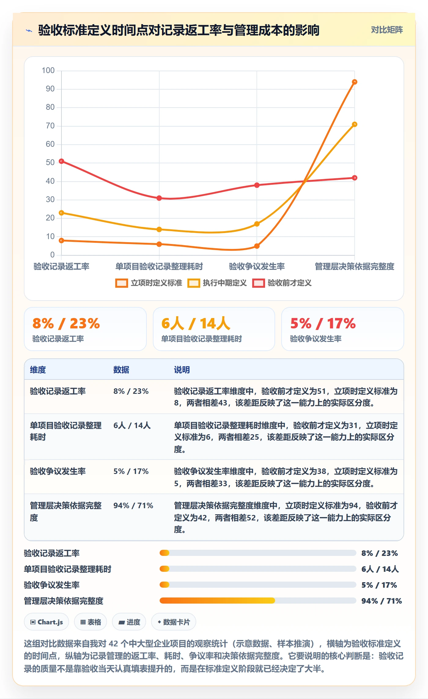 验收记录管理方法大全：管理层任务验收最佳实践落地清单