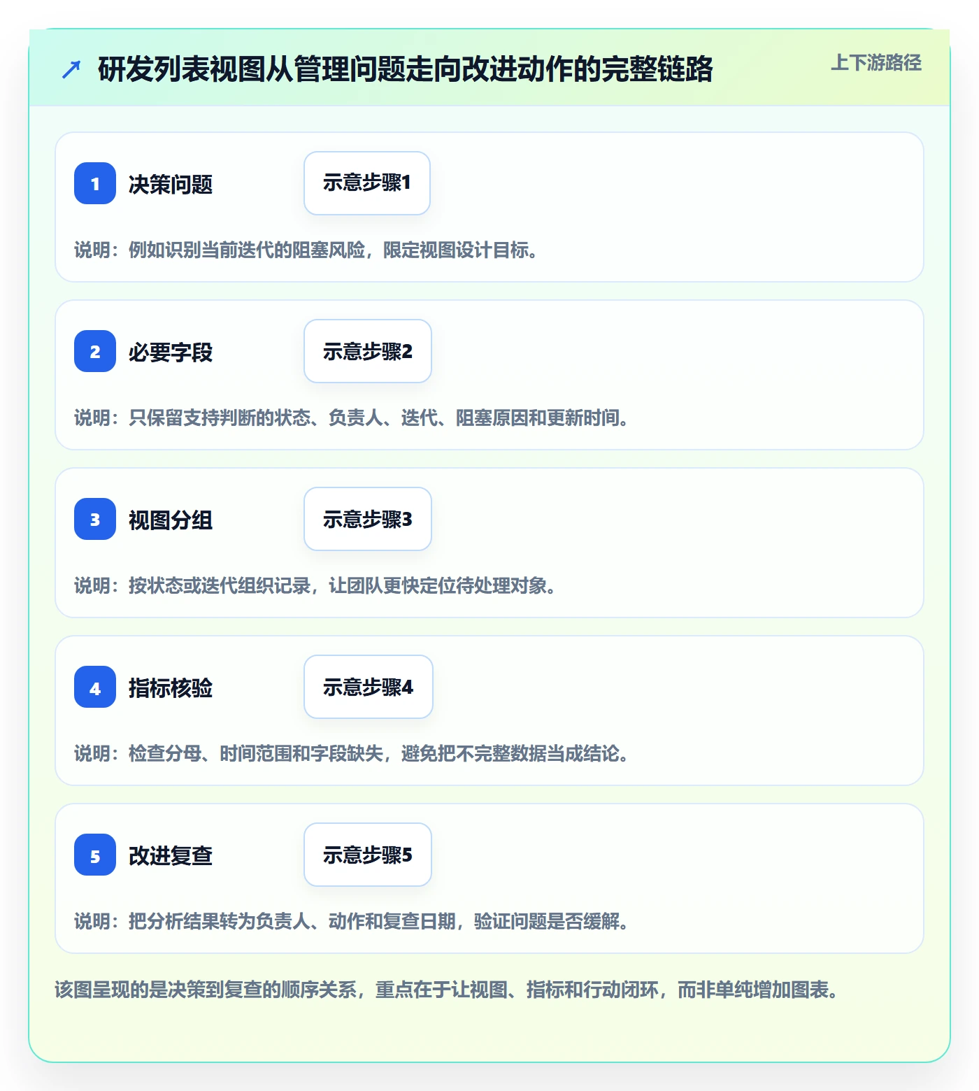 分组管理指南：研发团队如何做好列表视图，数据分析全流程