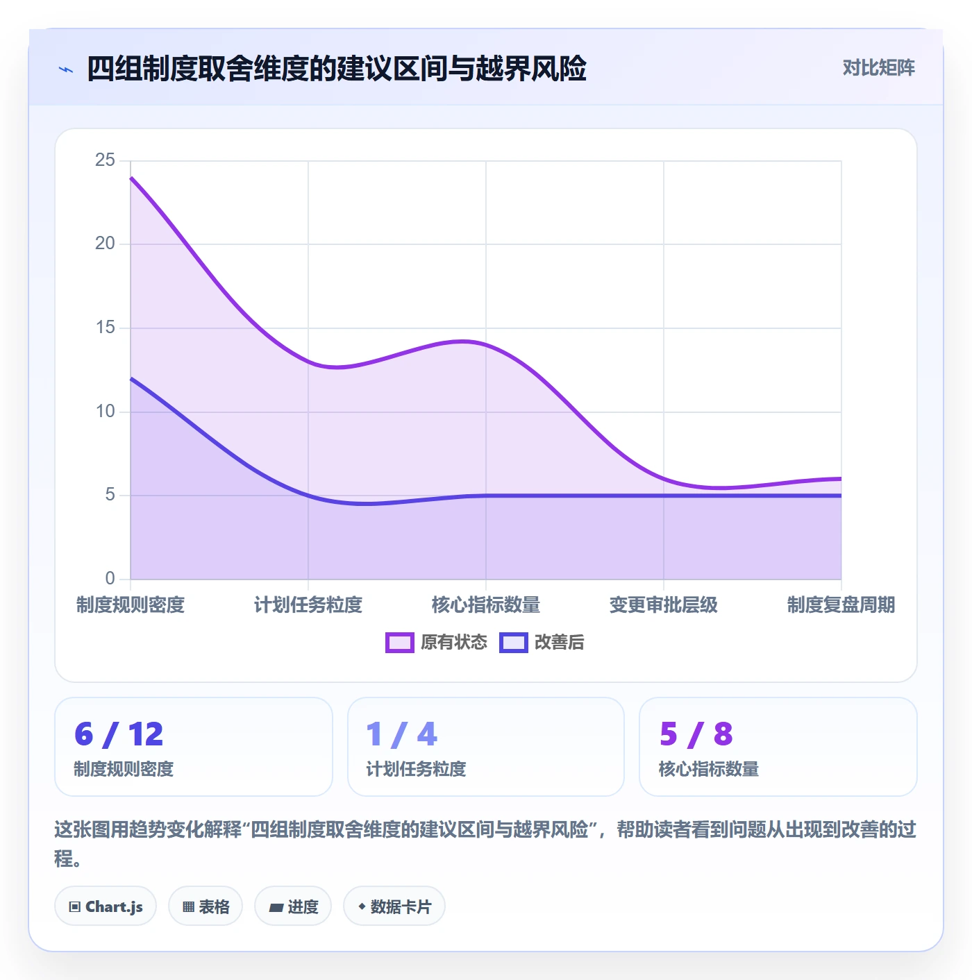 项目计划流程与规范：项目负责人项目规划制度设计关键指标
