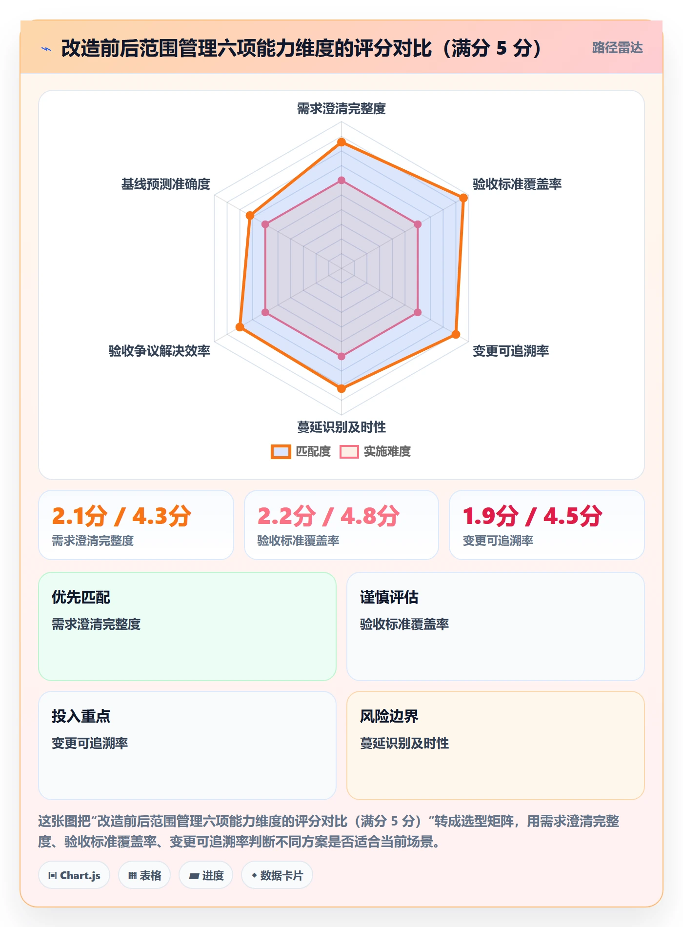 范围定义管理指南:PMO如何做好项目范围,实操方法全流程