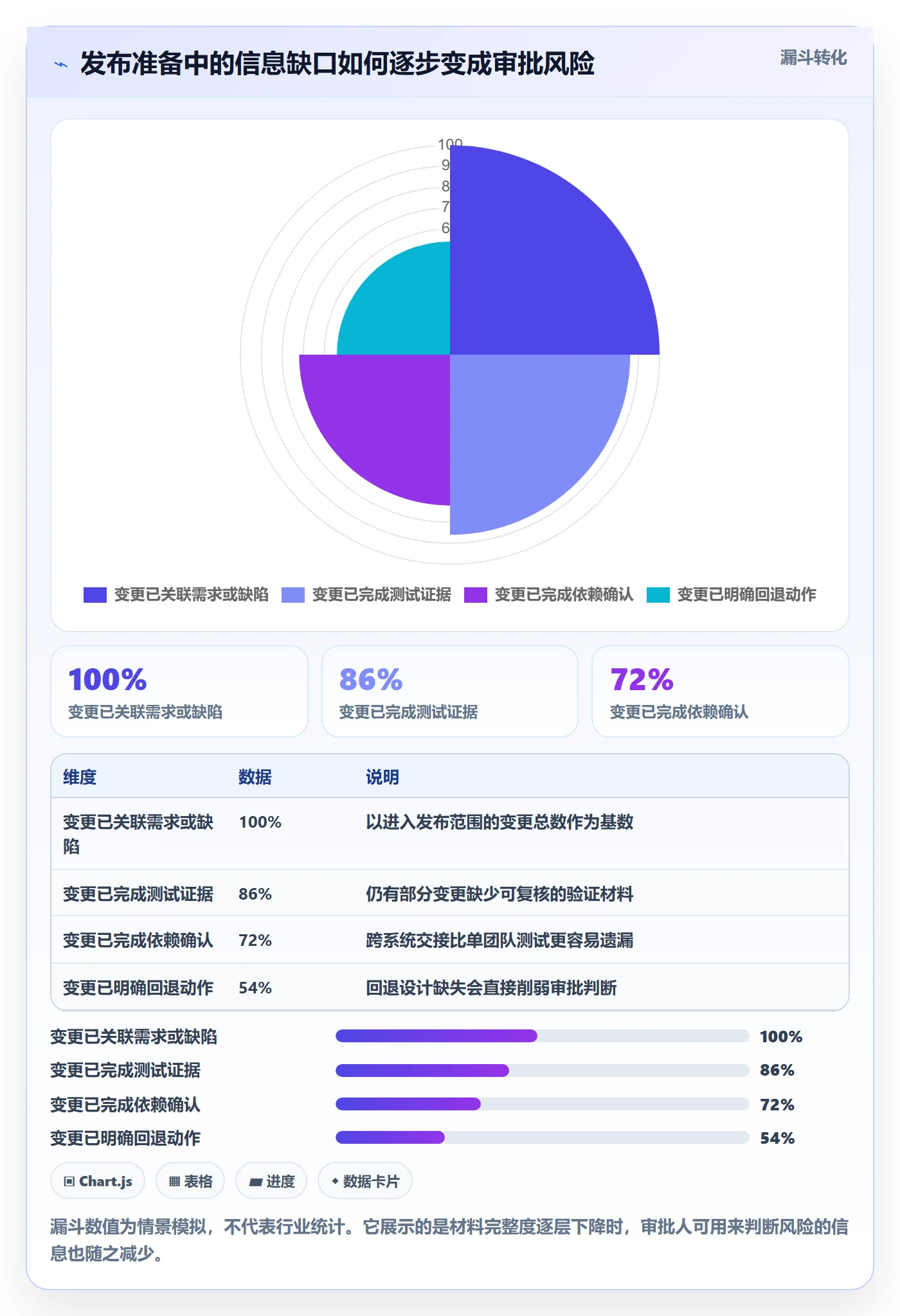 发布管理发布审批教程:项目成员落地方案,避坑指南