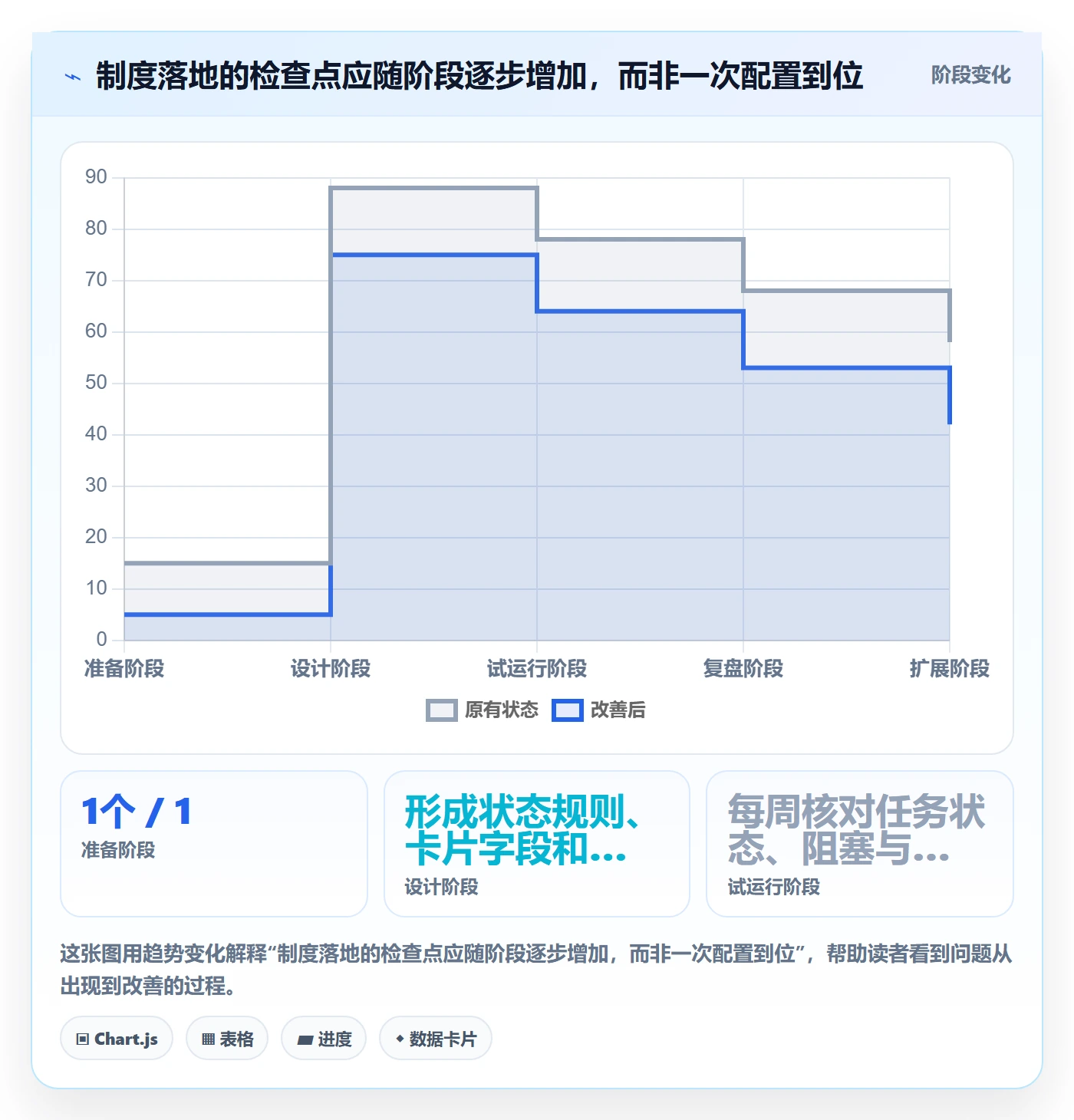 已完成管理方法大全:实施团队看板制度设计落地清单