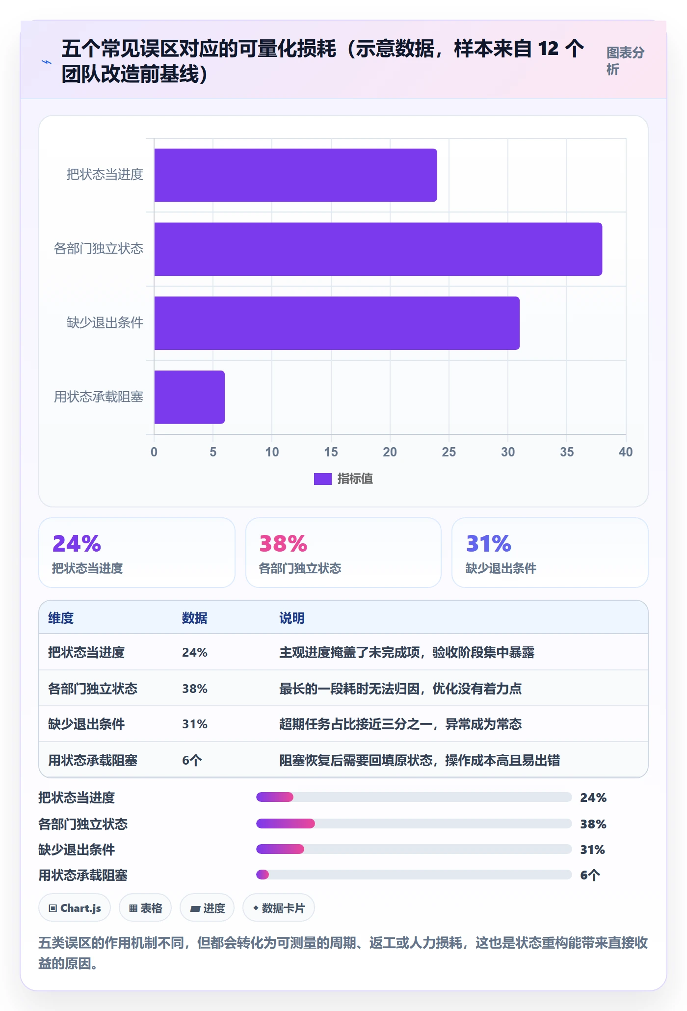状态怎么做?跨部门团队最佳实践:任务属性从0到1