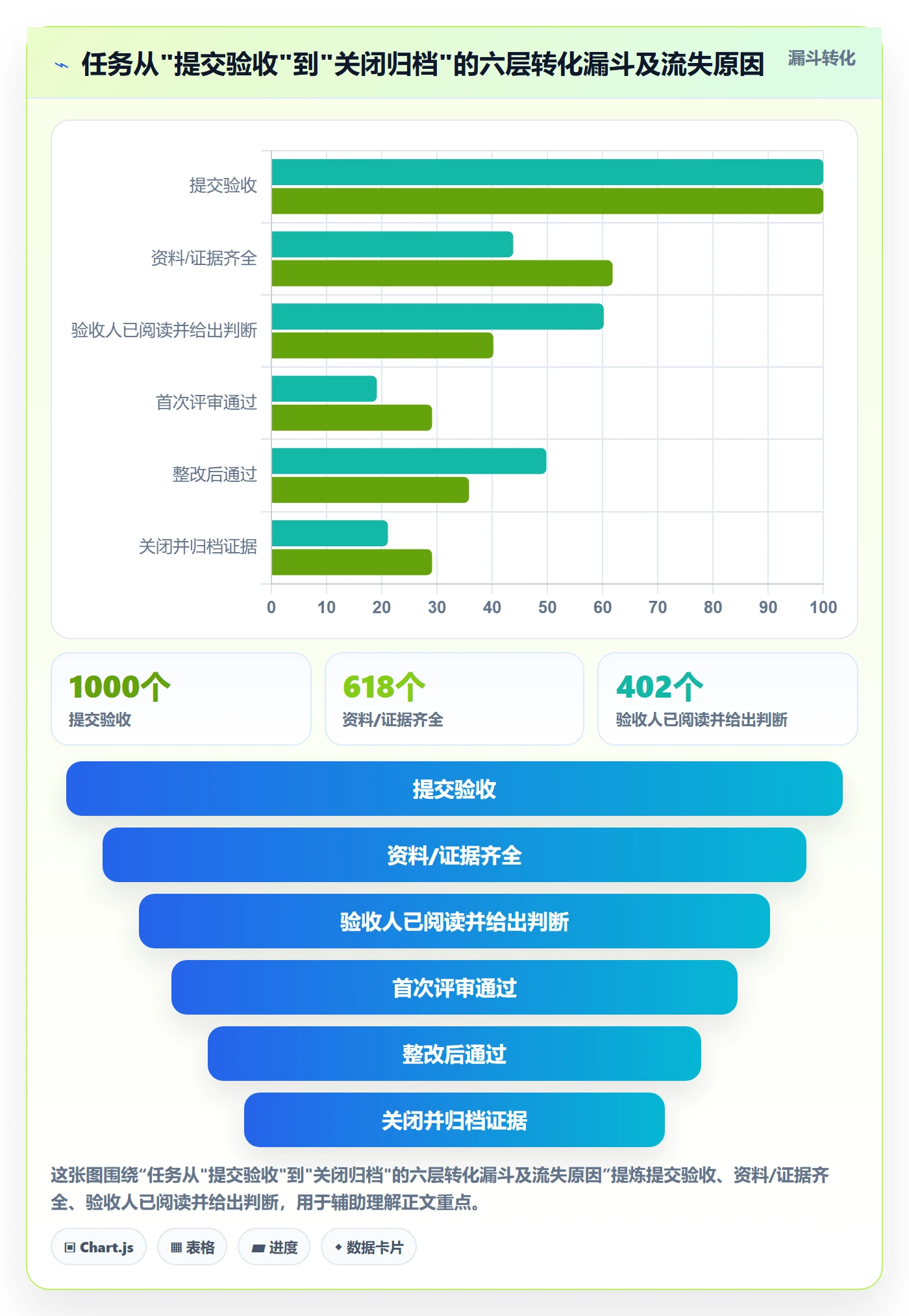 任务验收验收教程:PMO制度设计,避坑指南