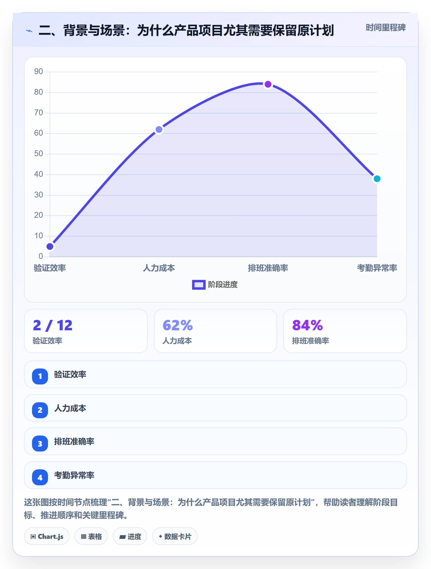 二、背景与场景:为什么产品项目尤其需要保留原计划