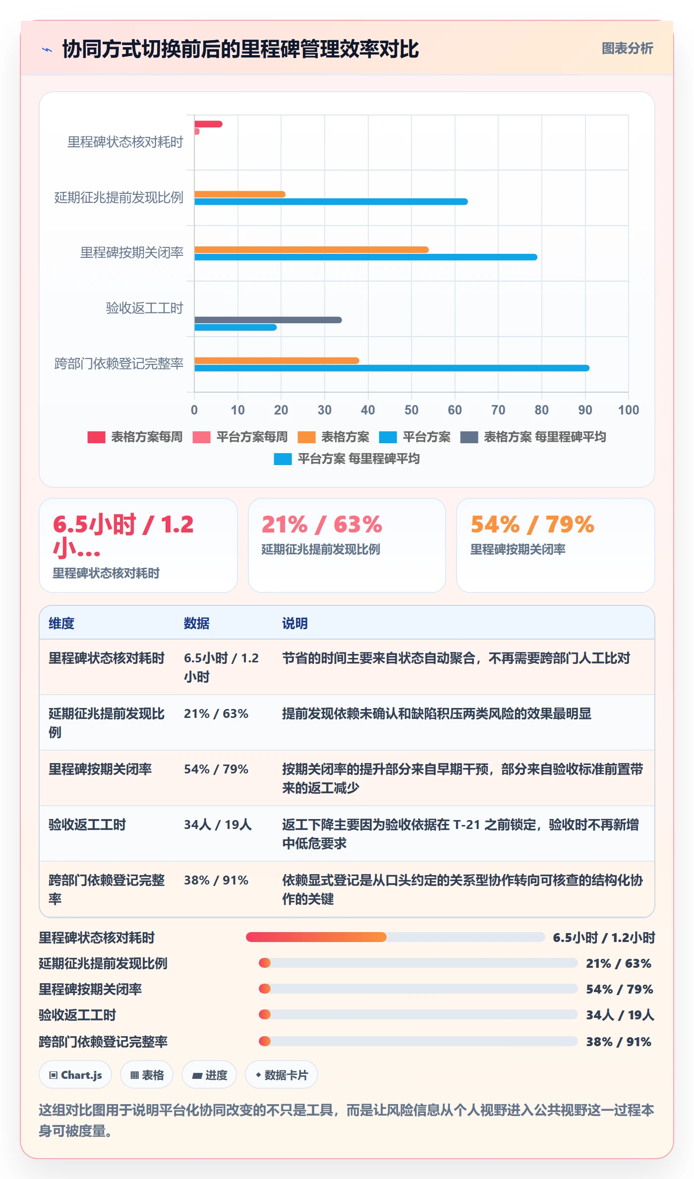 里程碑关键节点教程：项目经理协同管理，避坑指南