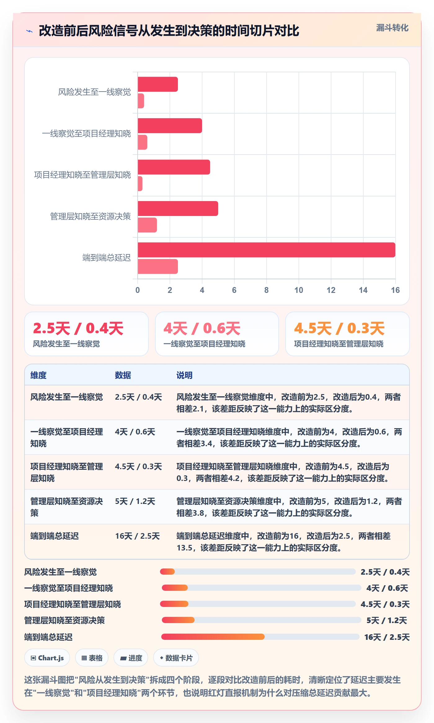 进度更新最佳实践：企业管理者进度管理风险控制，常见问题