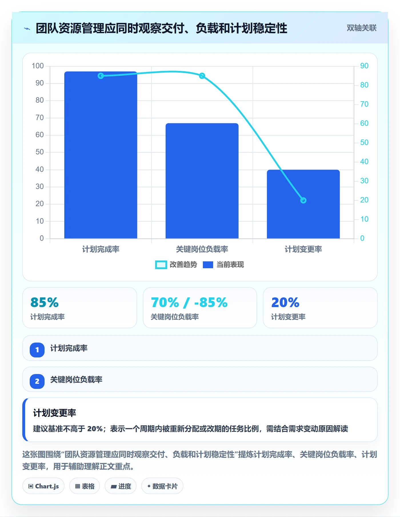 团队最佳实践：项目成员资源管理入门指南，常见问题