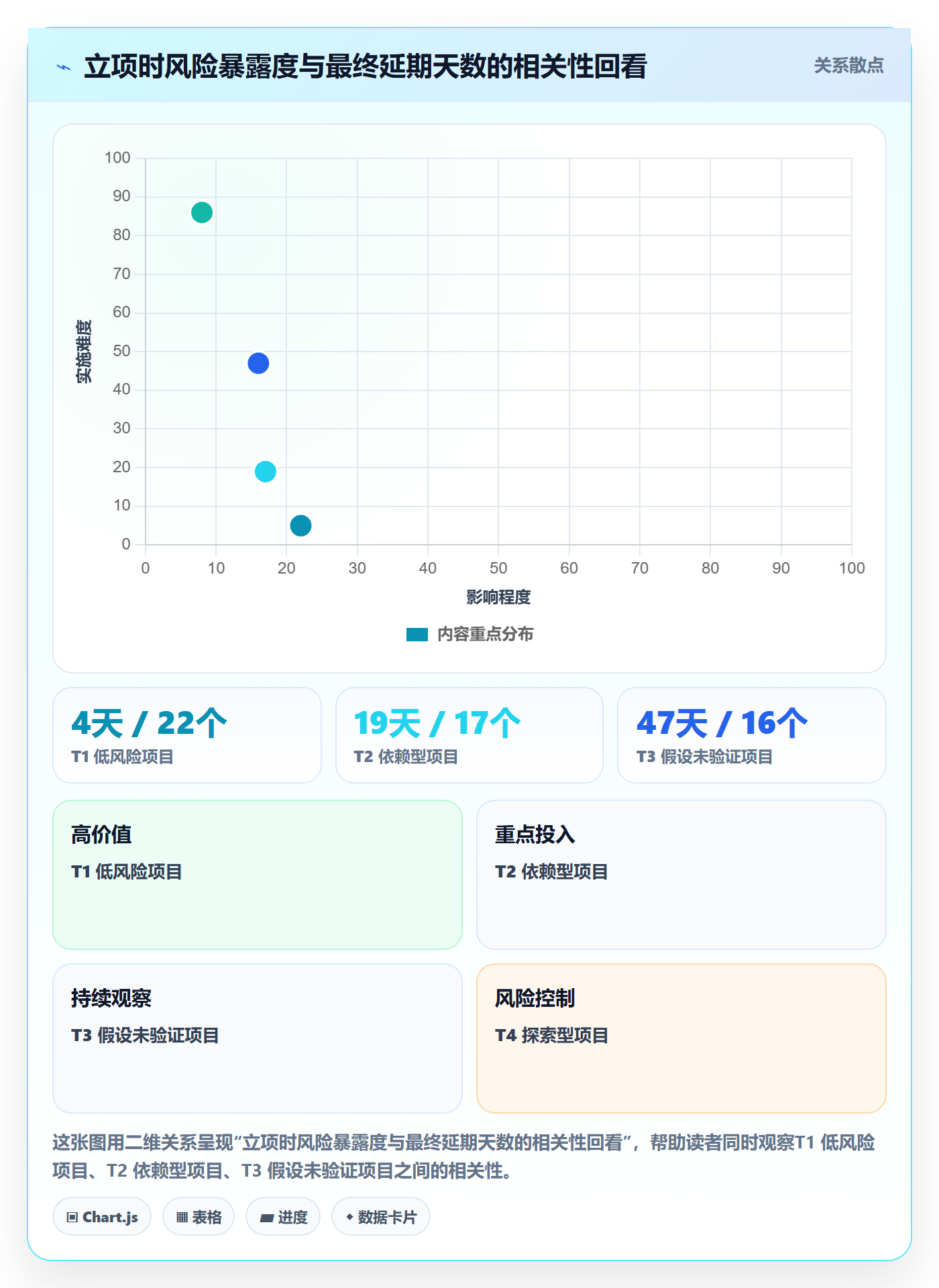 项目立项优先级教程:研发团队风险控制,避坑指南