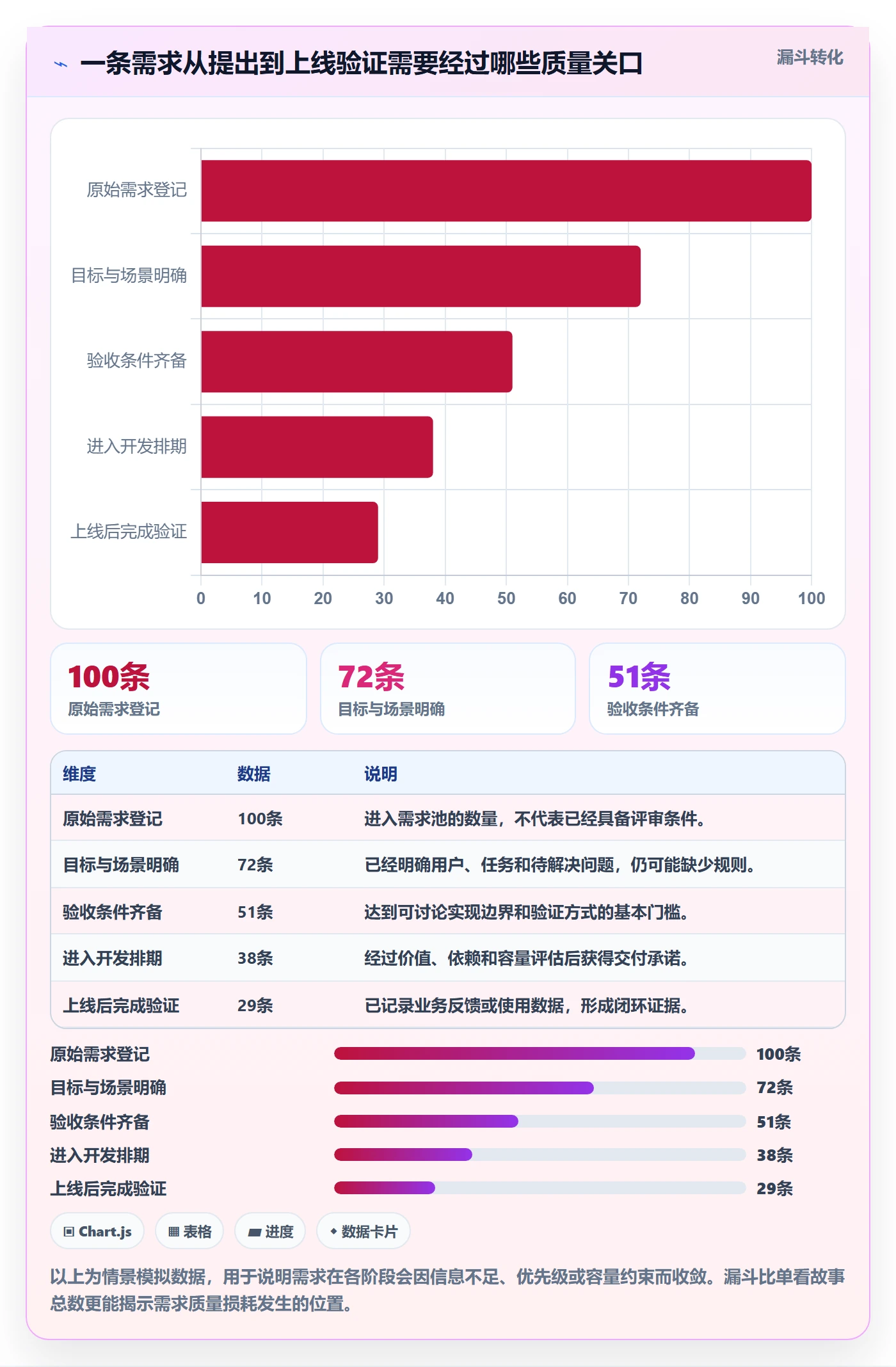 用户故事落地方案：PMO开展产品需求的协同管理案例解析