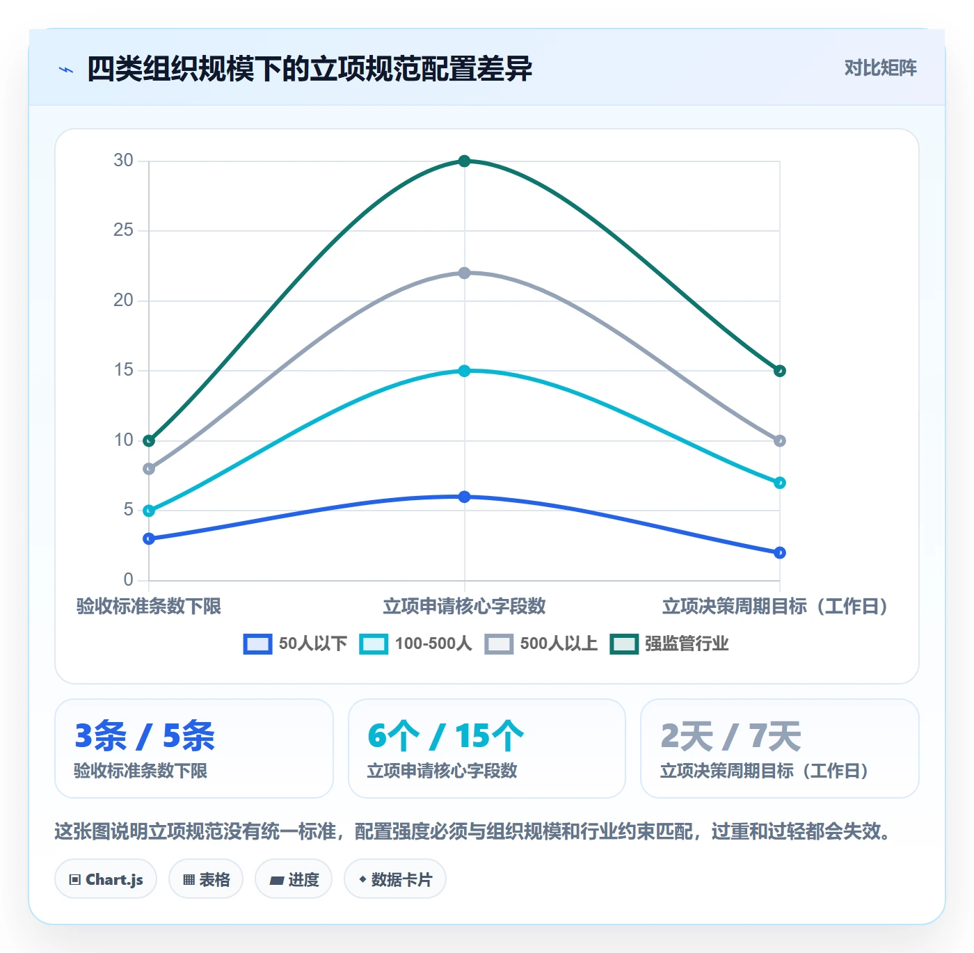 立项流程与规范:项目成员项目立项最佳实践关键指标