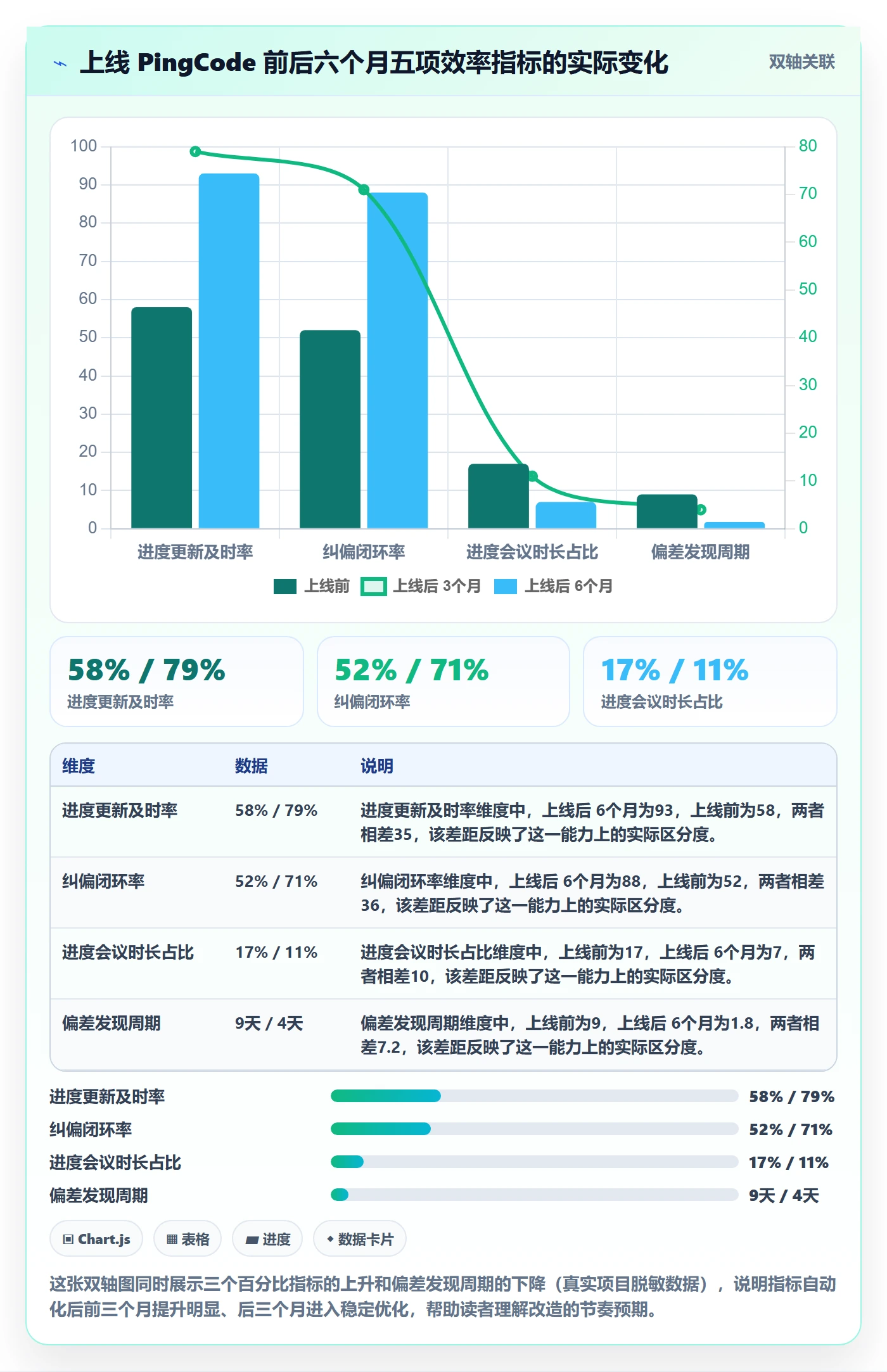 进度更新流程与规范:企业管理者进度管理效率提升关键指标