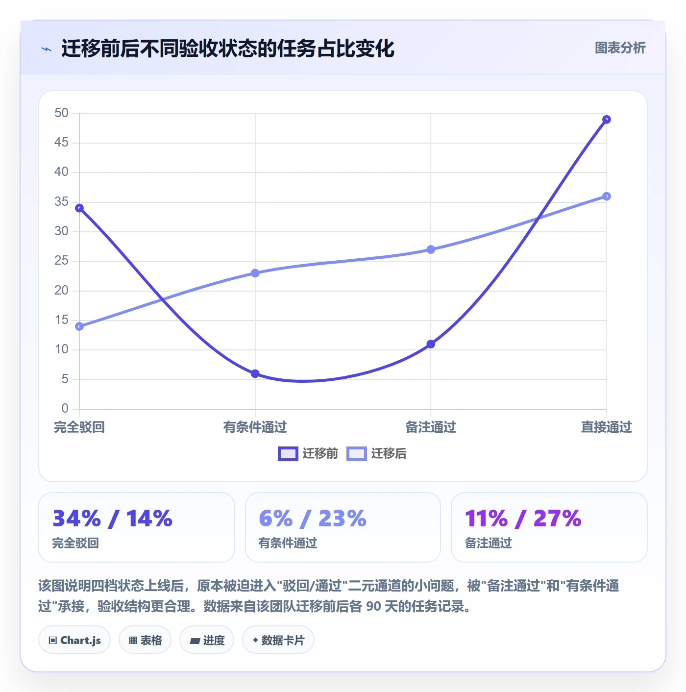 任务验收如何做好驳回?产品经理制度设计与操作步骤
