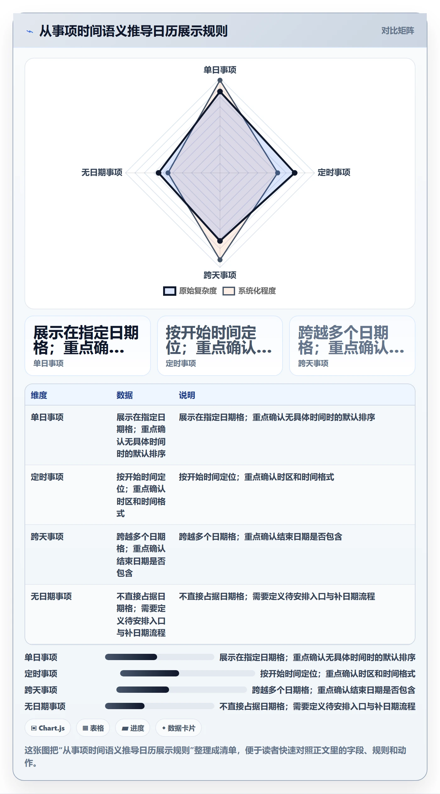 月视图管理方法大全:产品经理日历视图落地方案落地清单