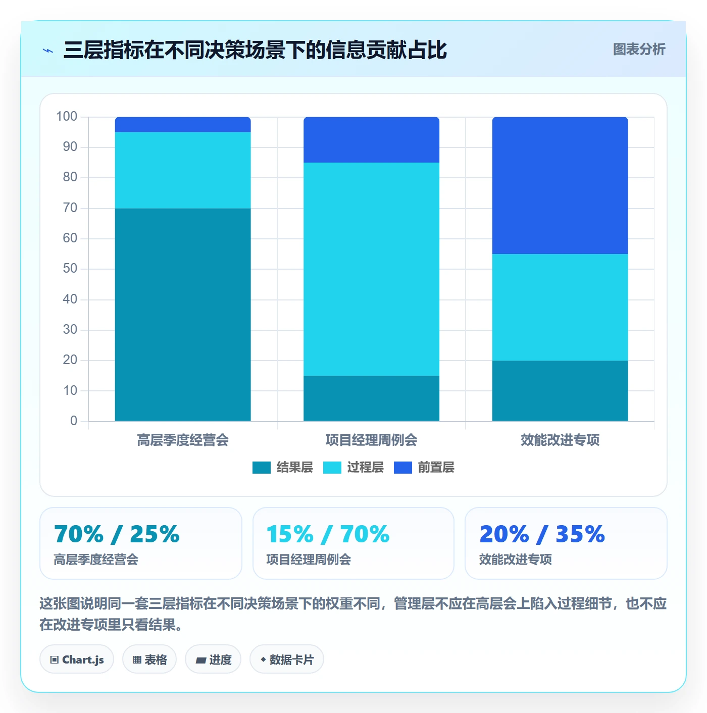 项目进度流程与规范:管理层进度管理制度设计关键指标