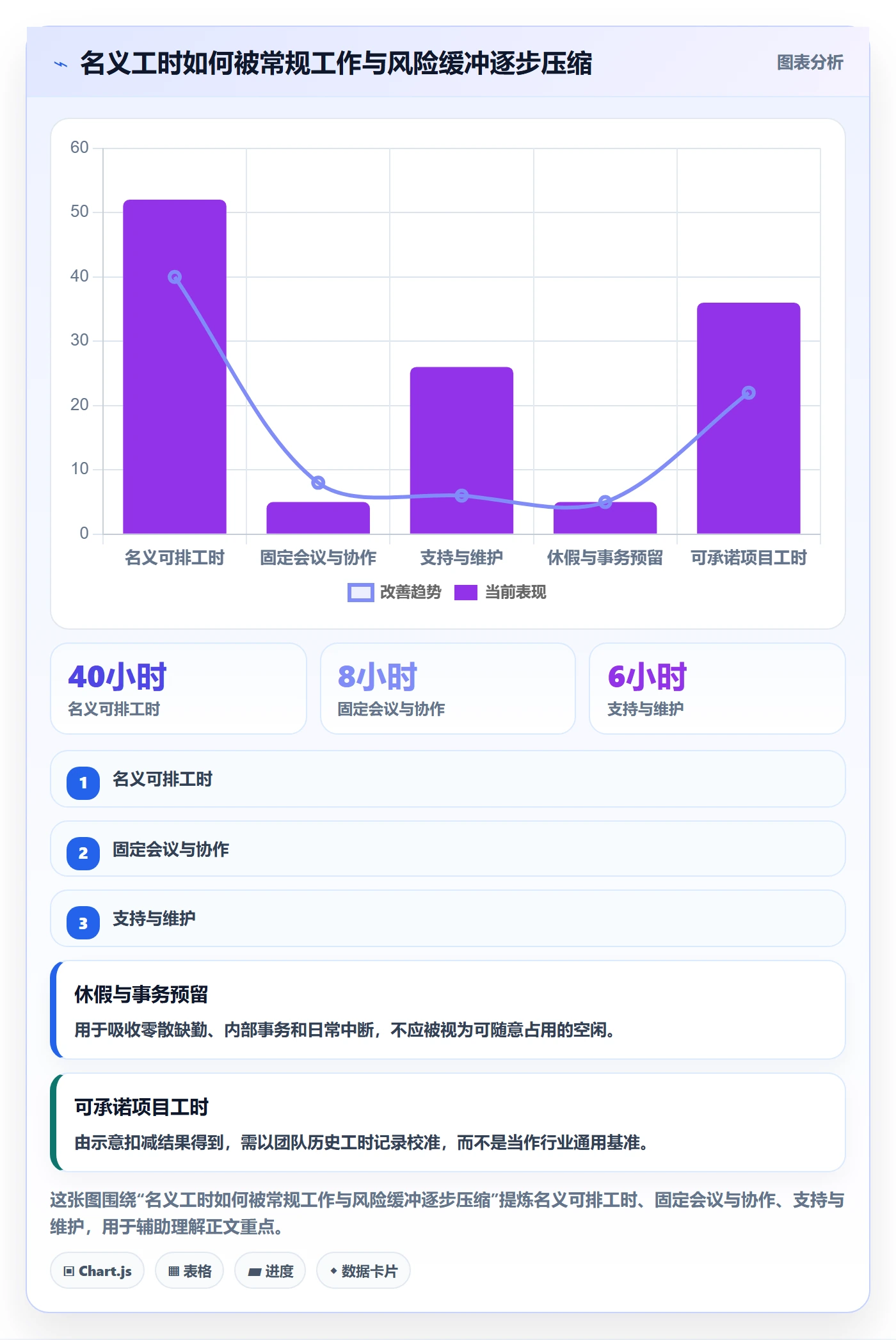 资源负载管理方法大全:项目负责人人力资源计划流程优化落地清单