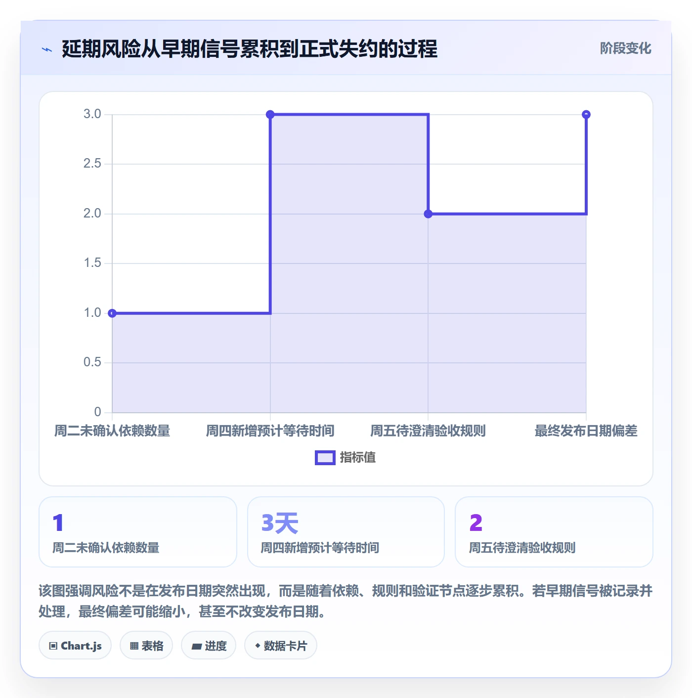 延期管理超期全流程:产品经理效率提升与一文讲清