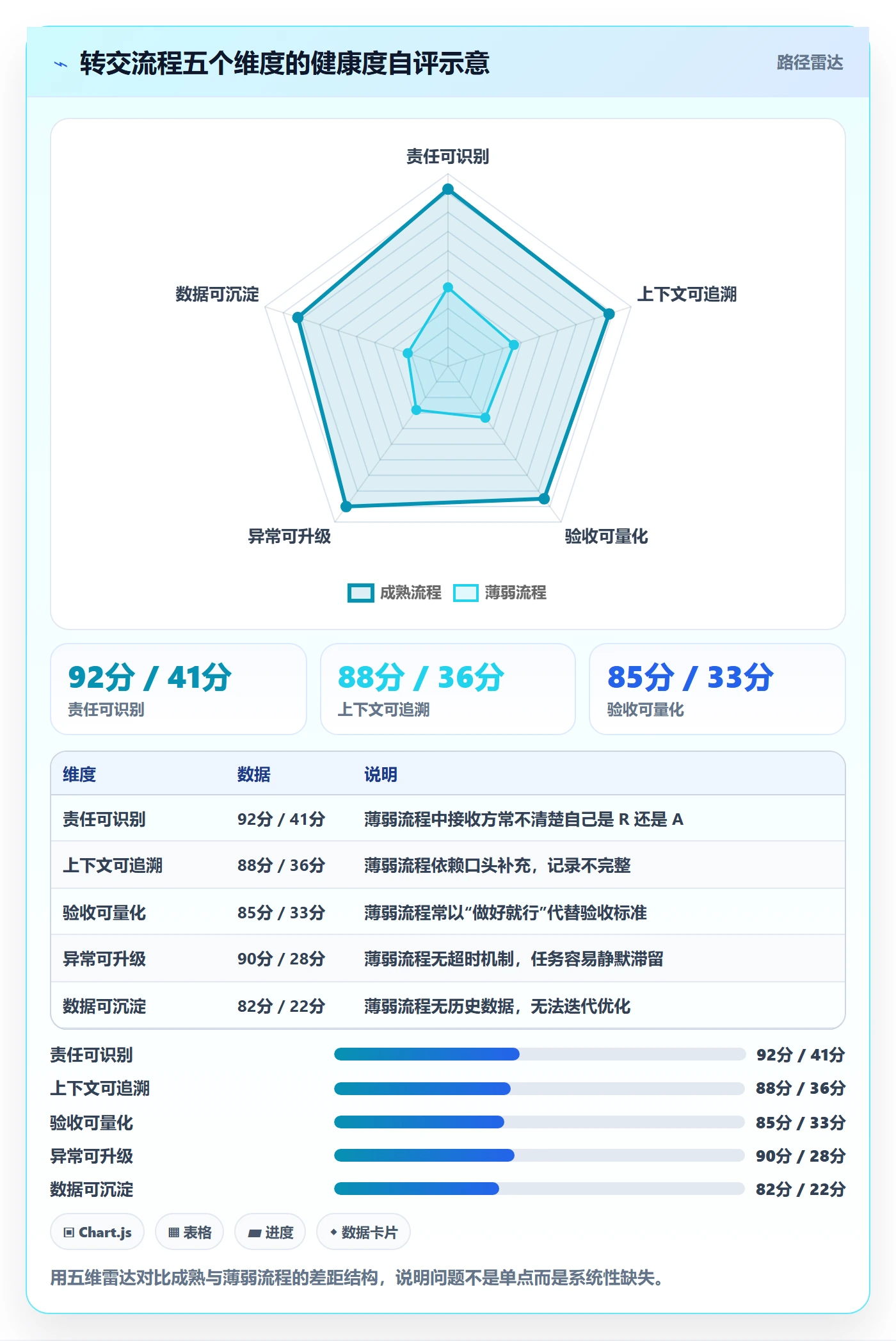 转交最佳实践:PMO任务分派协同管理,常见问题