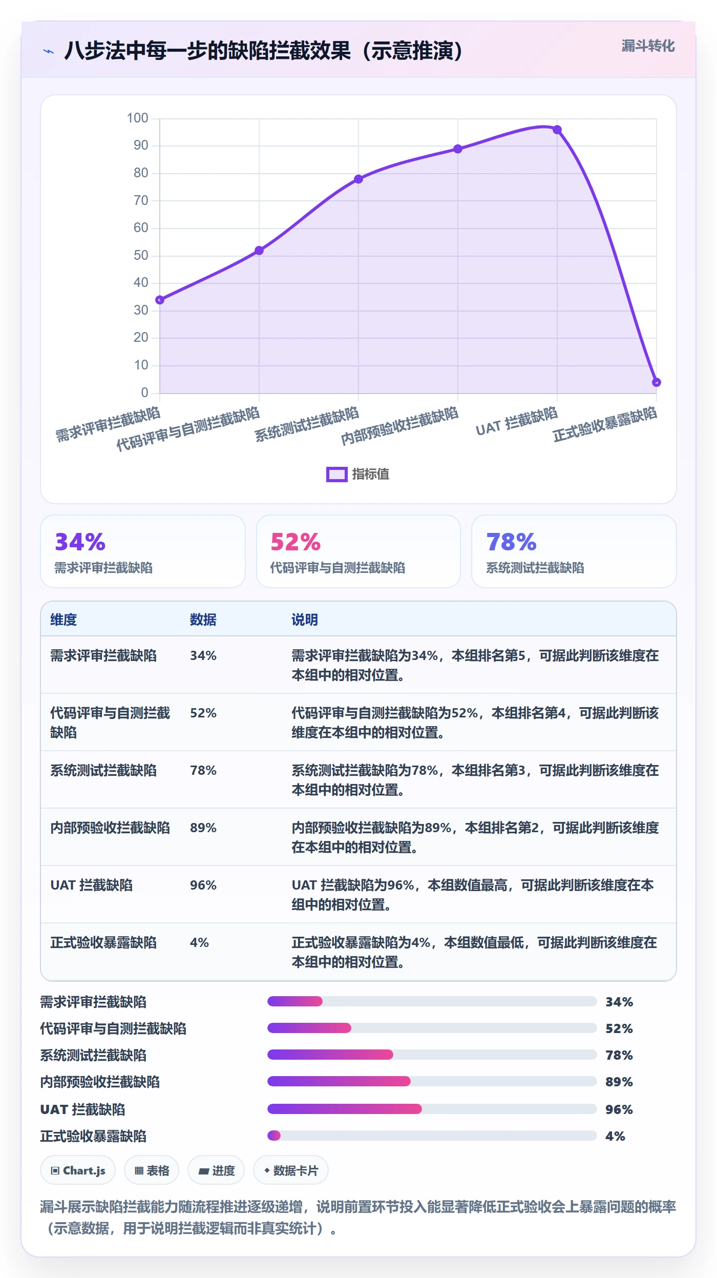 项目目标验收标准全流程:产品经理实操方法与一文讲清