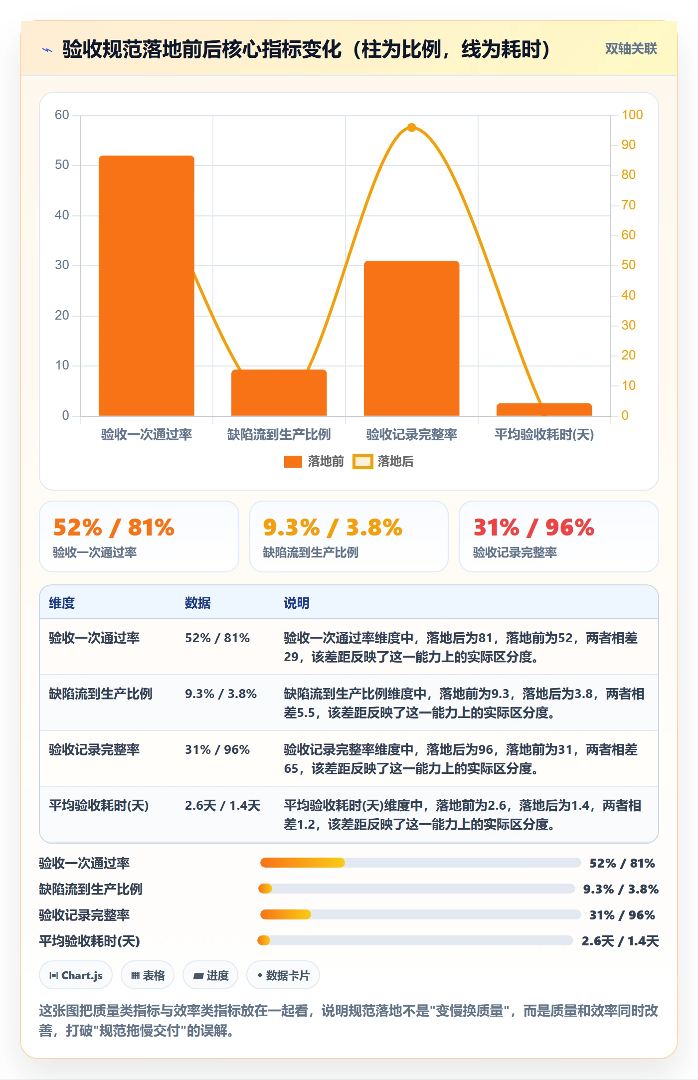 验收流程与规范:研发团队任务验收入门指南关键指标
