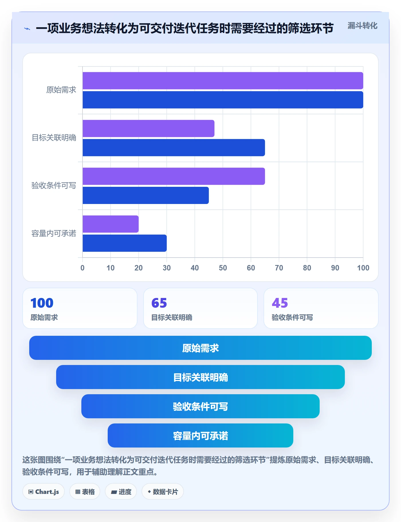迭代任务怎么做？研发团队落地方案：迭代管理从0到1