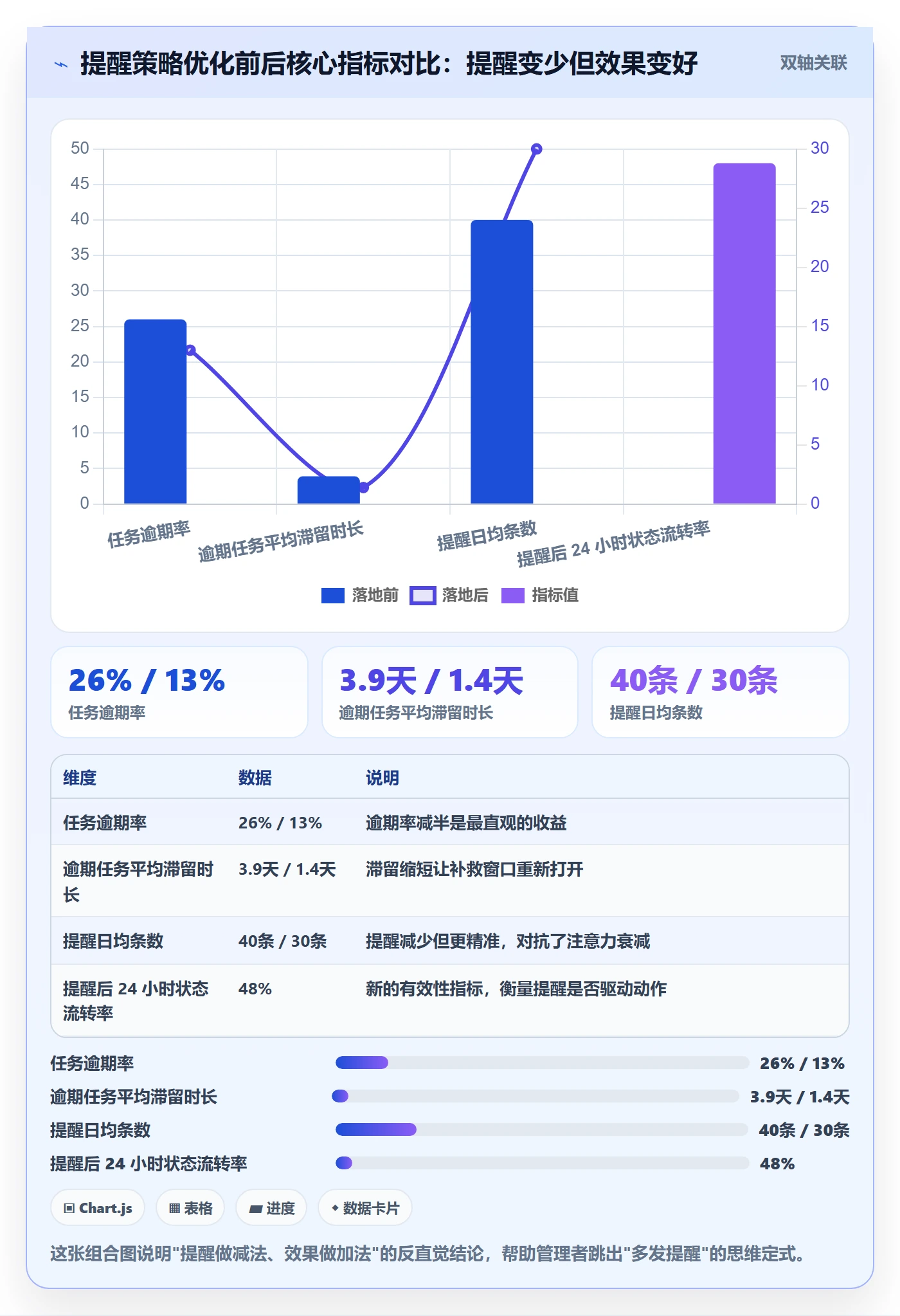 任务提醒如何做好到期提醒？企业管理者数据分析与操作步骤