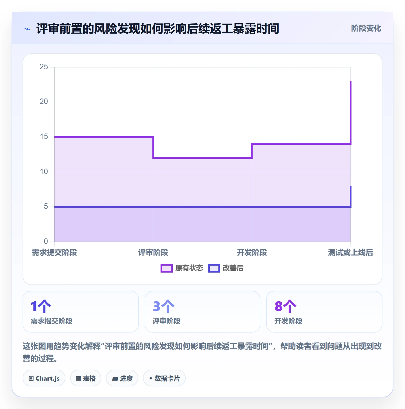 需求管理需求评审全流程:项目成员制度设计与一文讲清