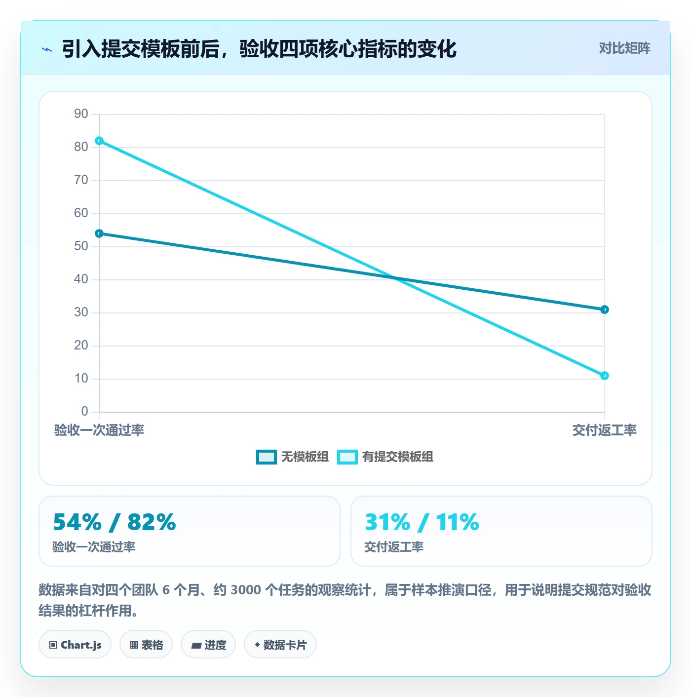提交最佳实践：项目成员任务验收入门指南，常见问题