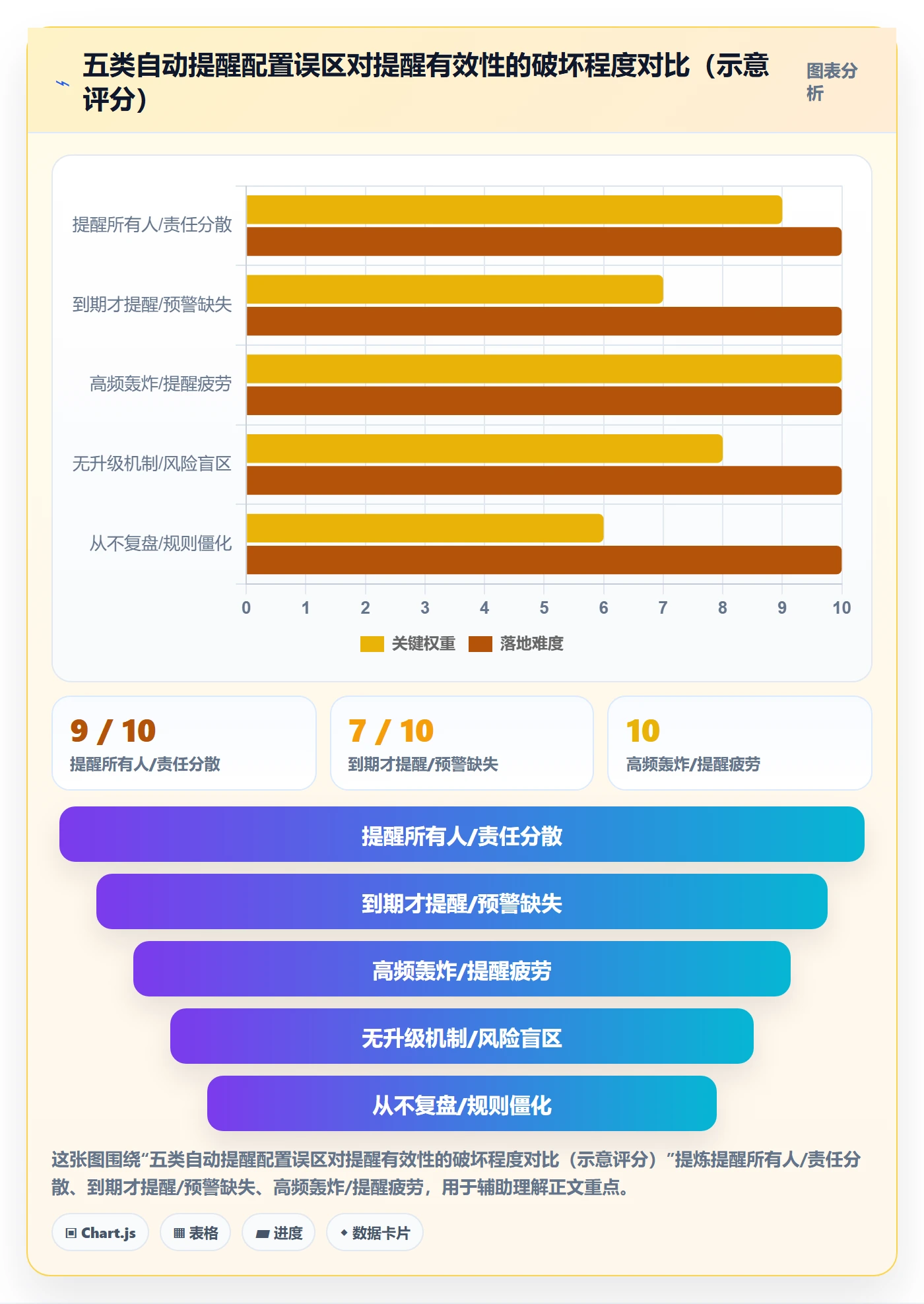 任务提醒自动提醒教程:项目负责人协同管理,避坑指南