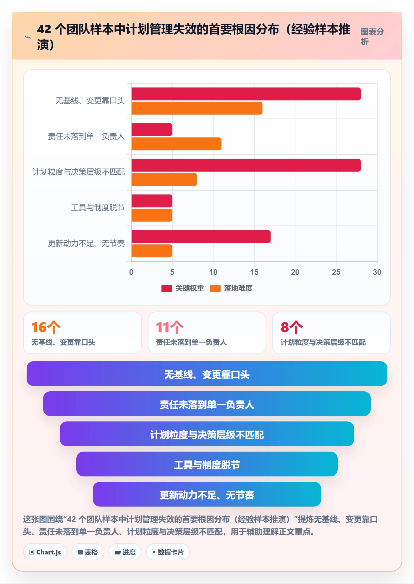 实施计划管理方法大全：项目成员项目规划制度设计落地清单