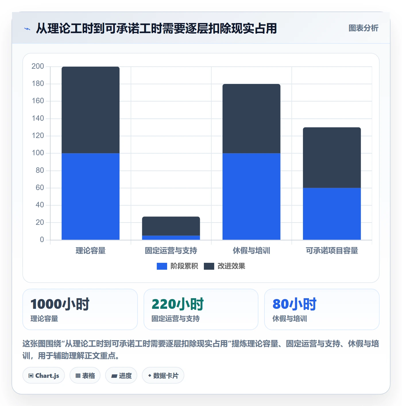 资源流程与规范:PMO资源管理流程优化关键指标