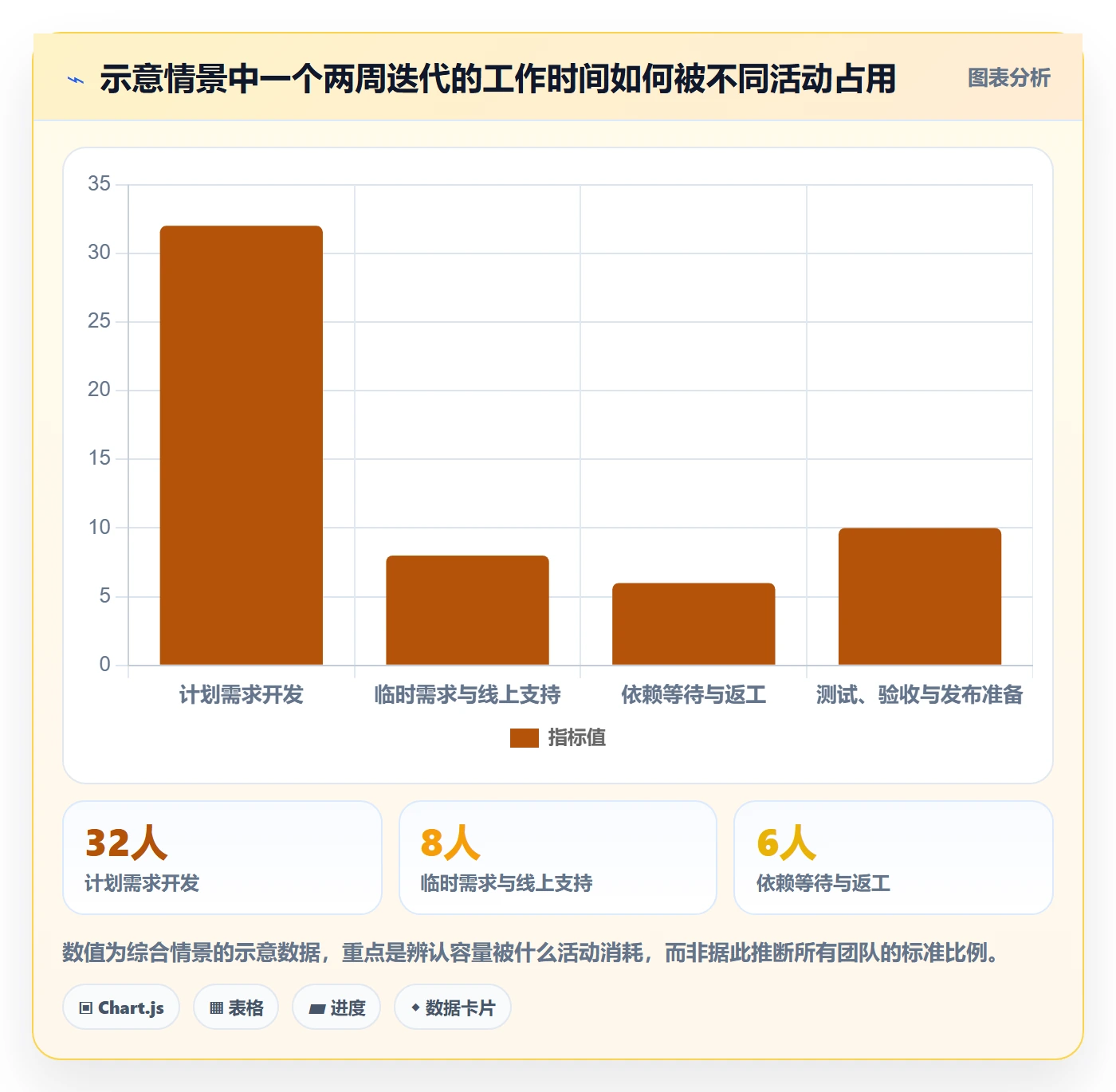 迭代复盘落地方案:产品经理开展迭代管理的效率提升案例解析