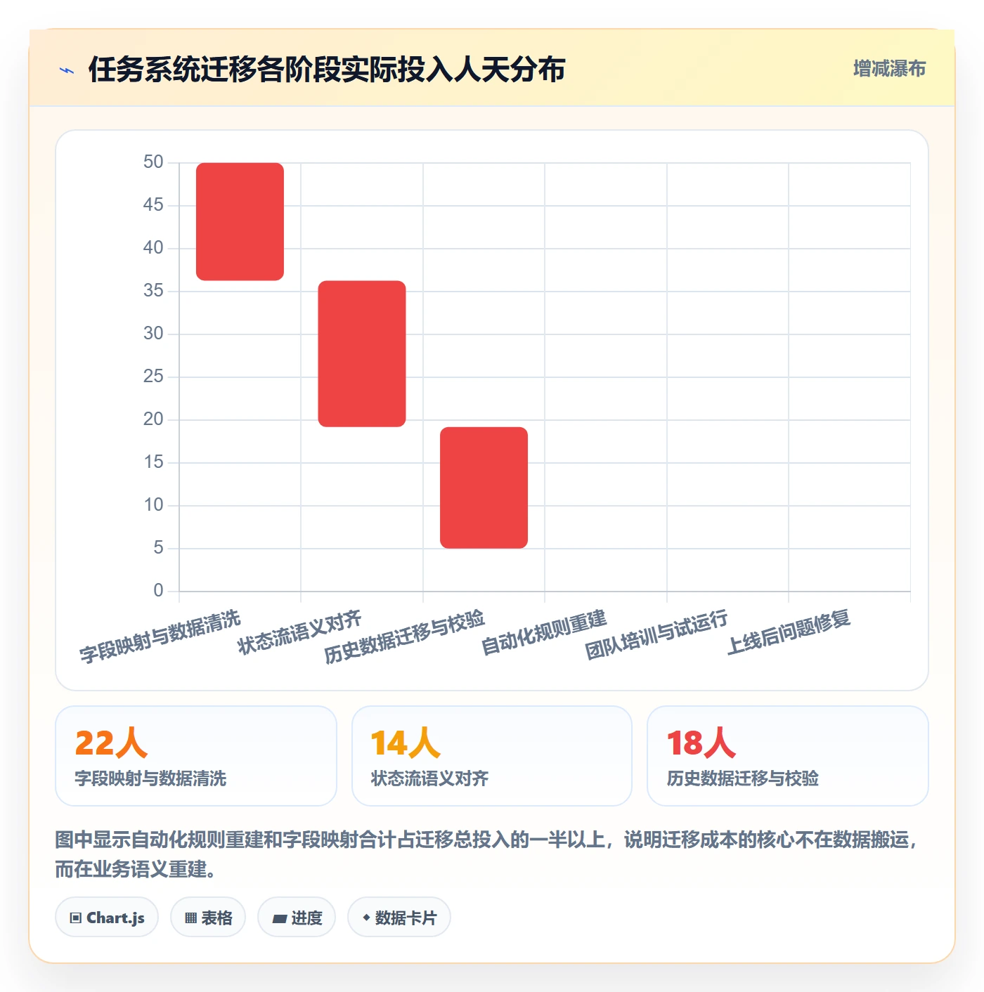 子任务实操方法:企业管理者提升任务管理效率的流程优化方法与模板