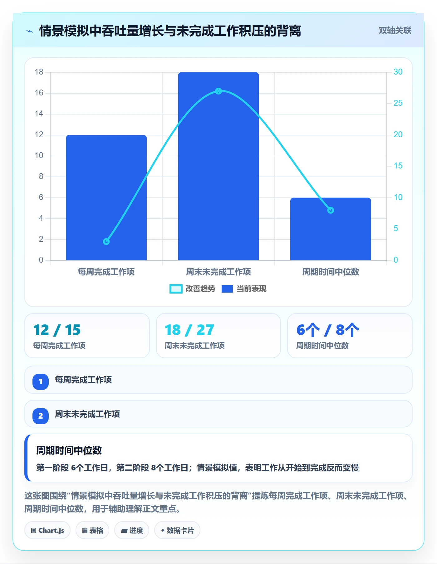 自定义状态流程与规范:研发团队看板落地方案关键指标
