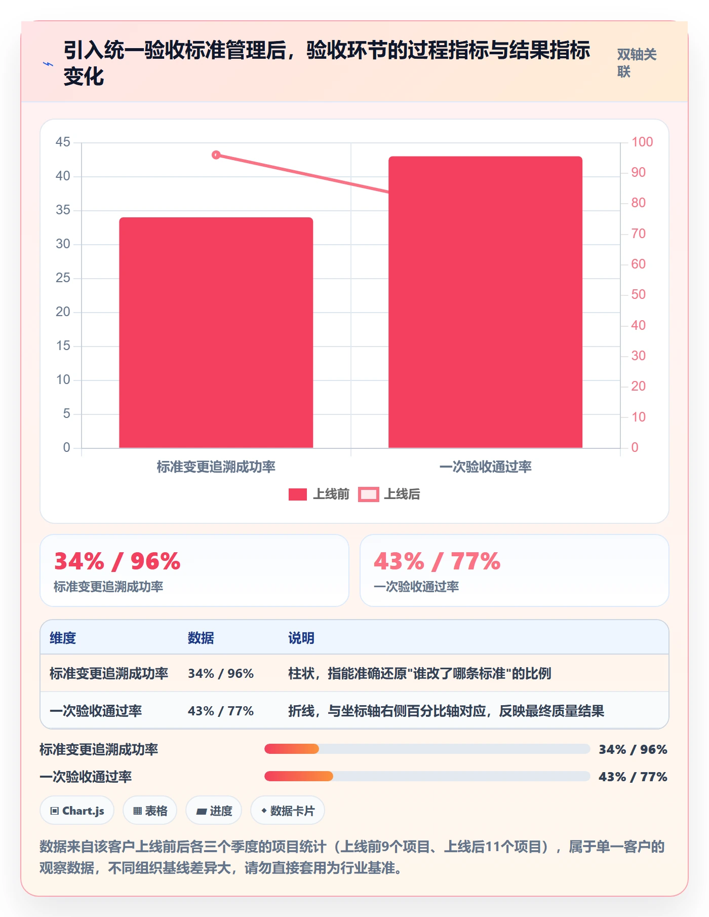 验收标准最佳实践：跨部门团队项目目标入门指南，常见问题