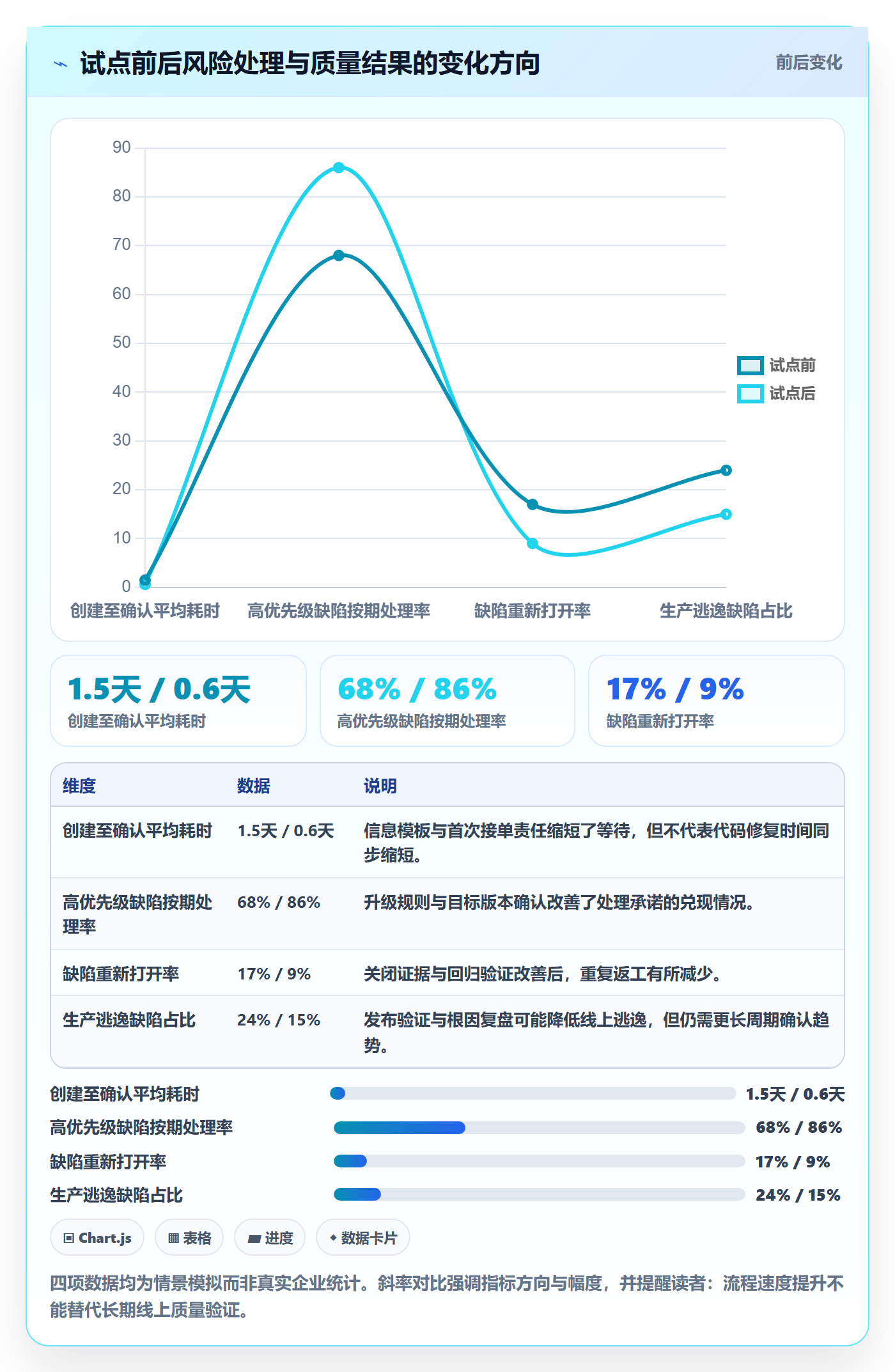 修复落地方案:PMO开展Bug / 缺陷的协同管理案例解析