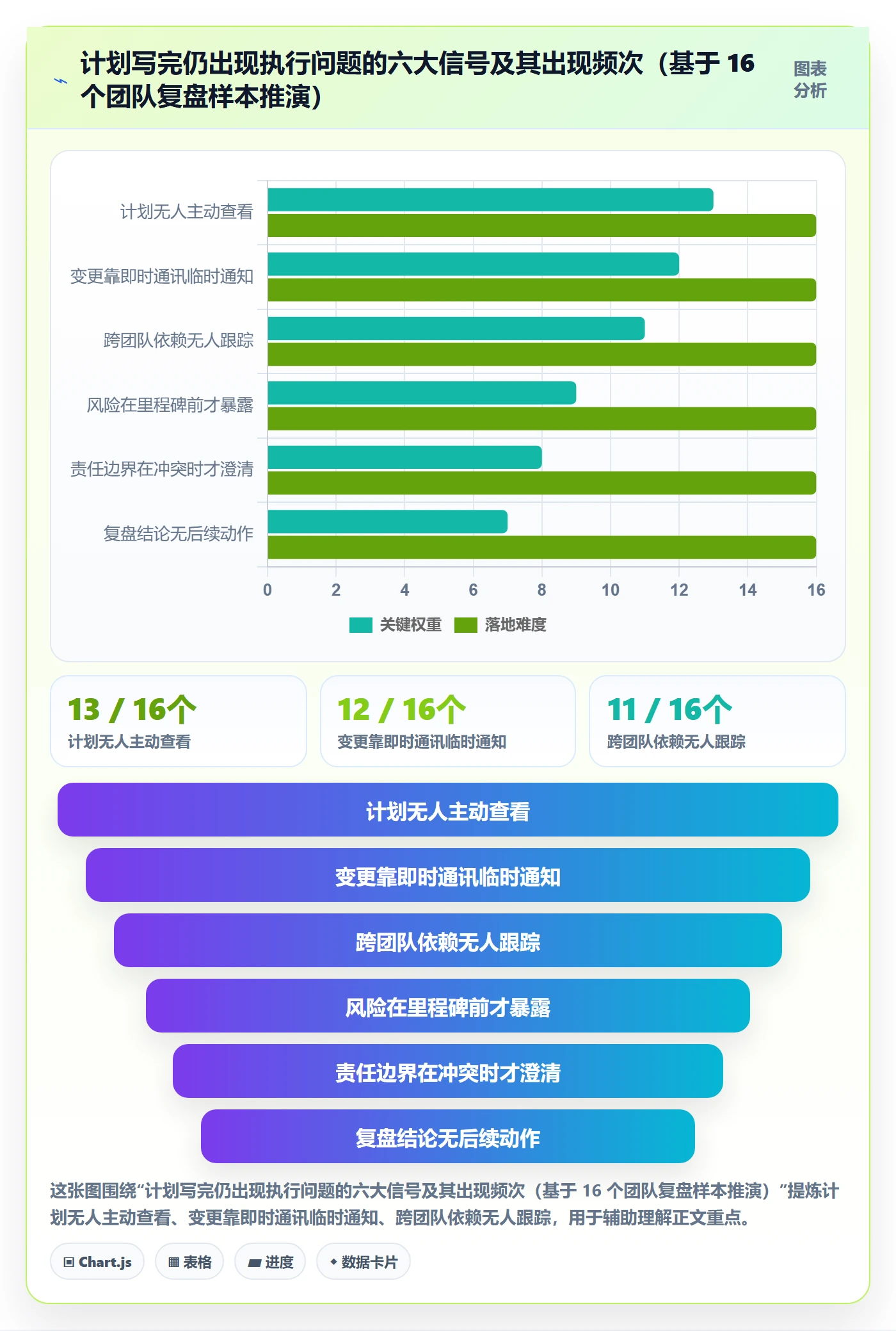 项目规划工作计划全流程：产品经理协同管理与一文讲清