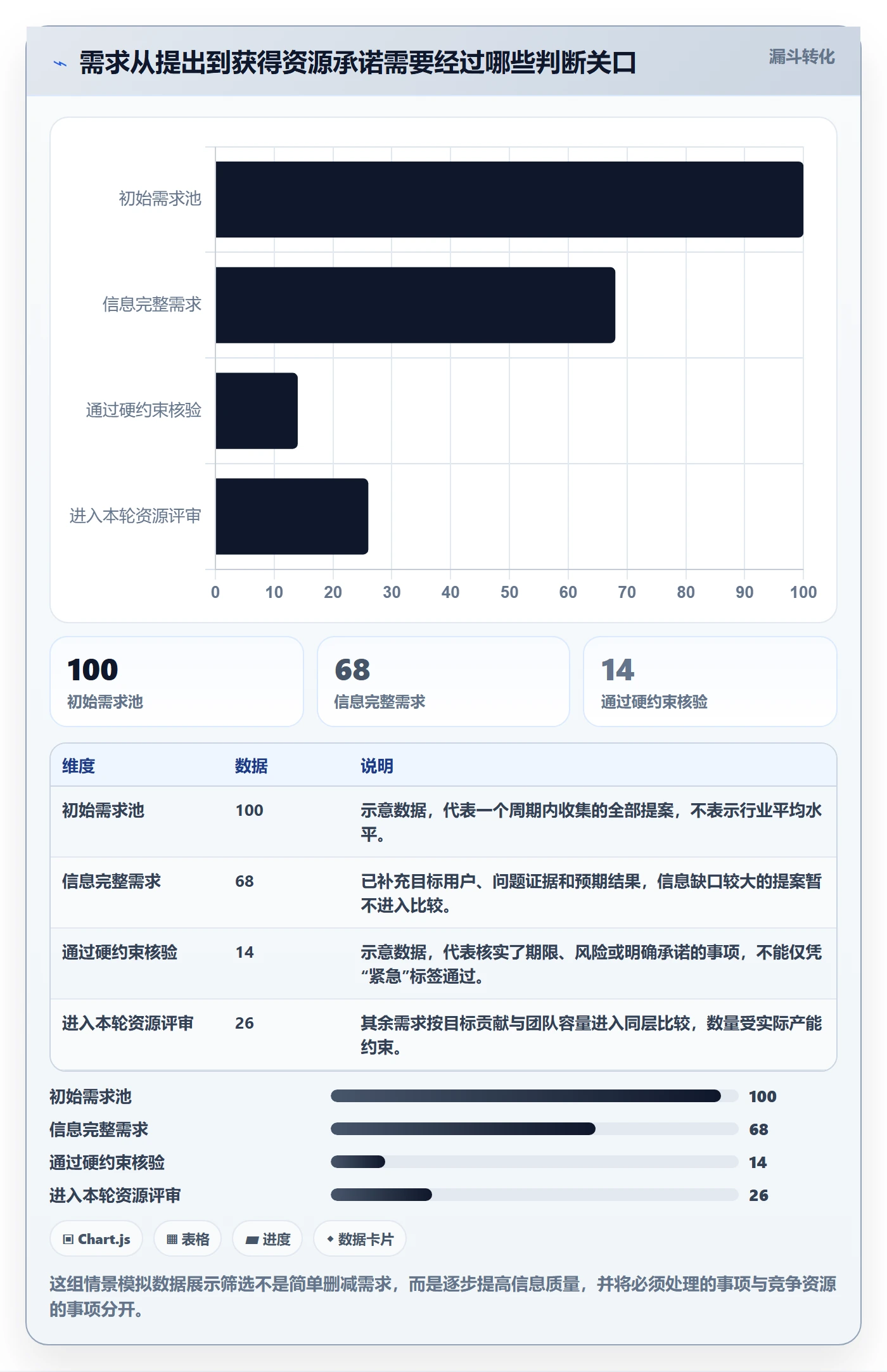 需求优先级管理指南：管理层如何做好需求管理，效率提升全流程