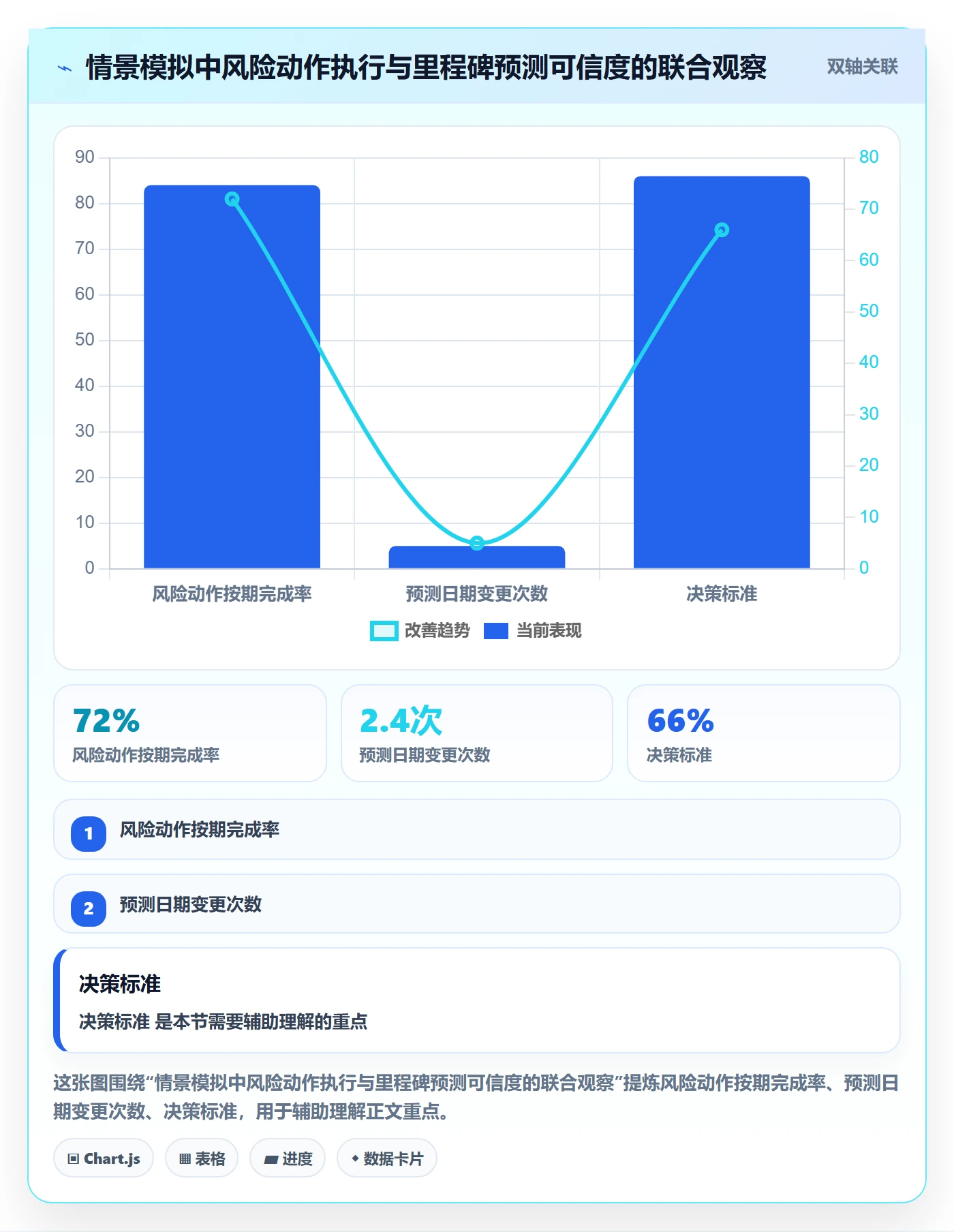 任务条最佳实践:管理层甘特图风险控制,常见问题
