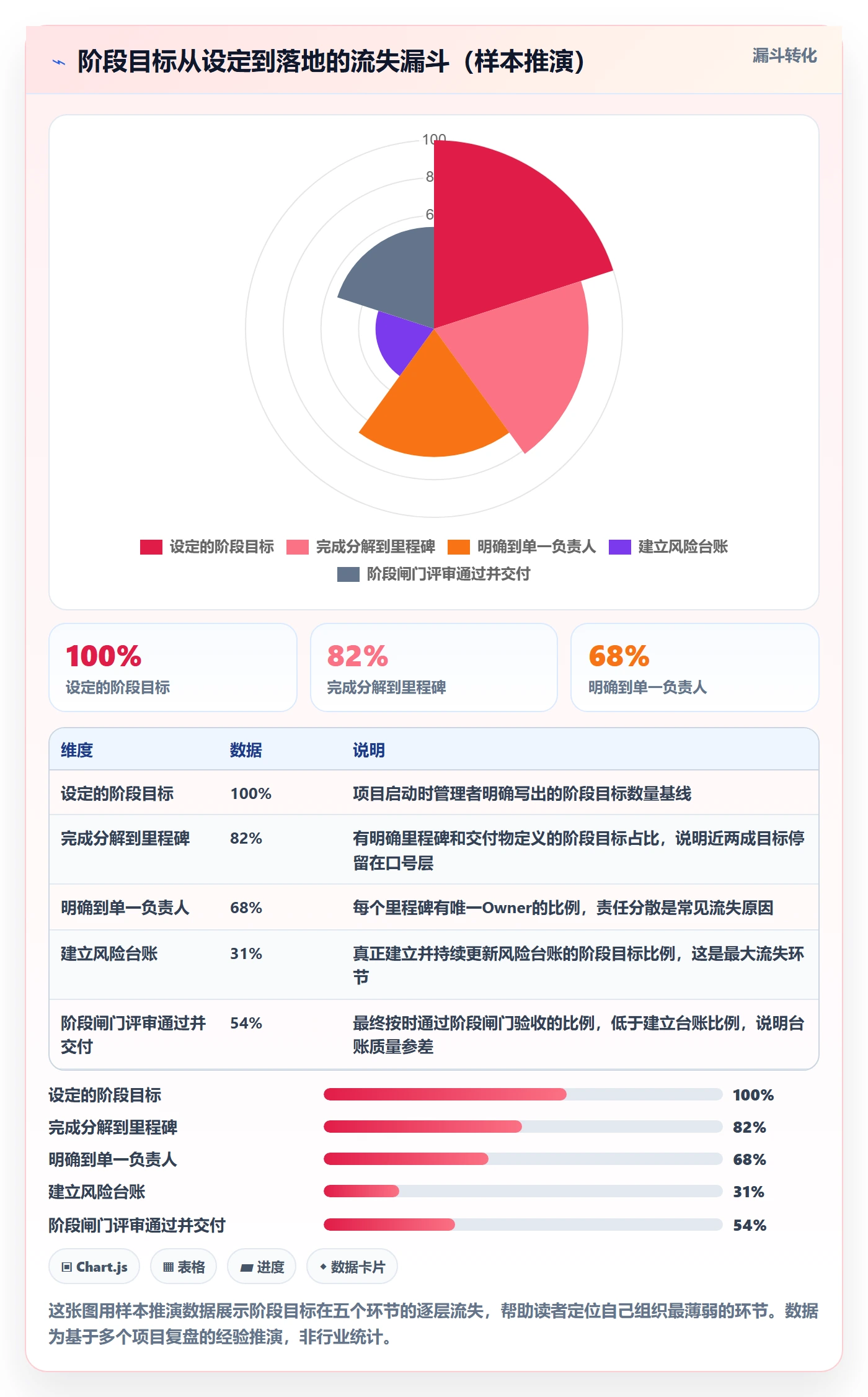 阶段目标落地方案：企业管理者开展项目目标的风险控制案例解析