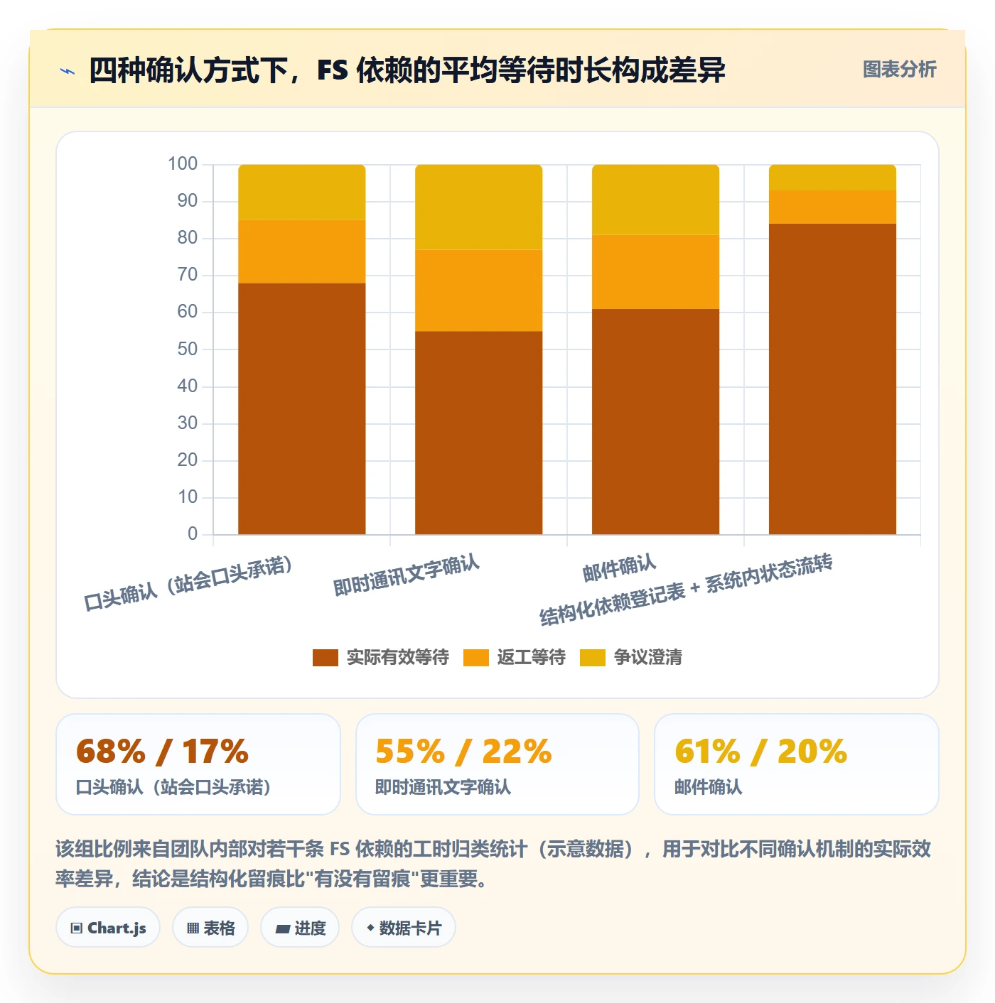 FS管理指南:实施团队如何做好任务依赖,协同管理全流程