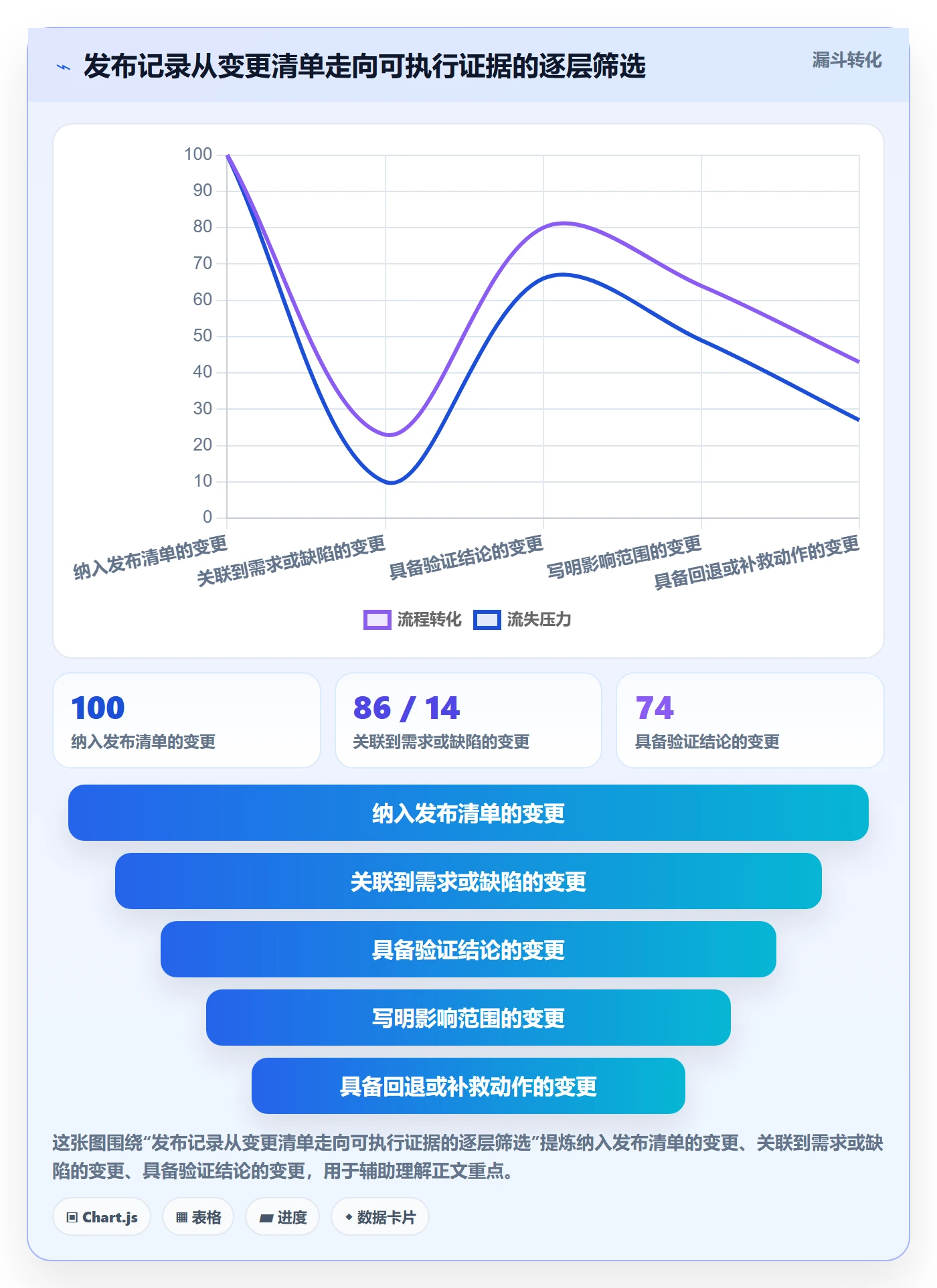 发布管理如何做好发布记录？实施团队最佳实践与操作步骤